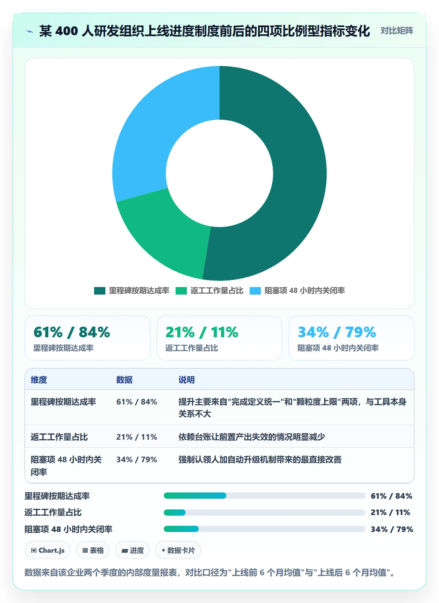 实际进度管理方法大全:项目负责人进度管理制度设计落地清单