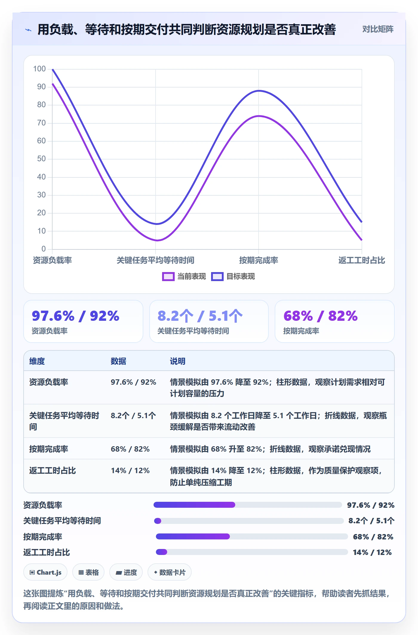 资源负载工作负载全流程:企业管理者入门指南与一文讲清