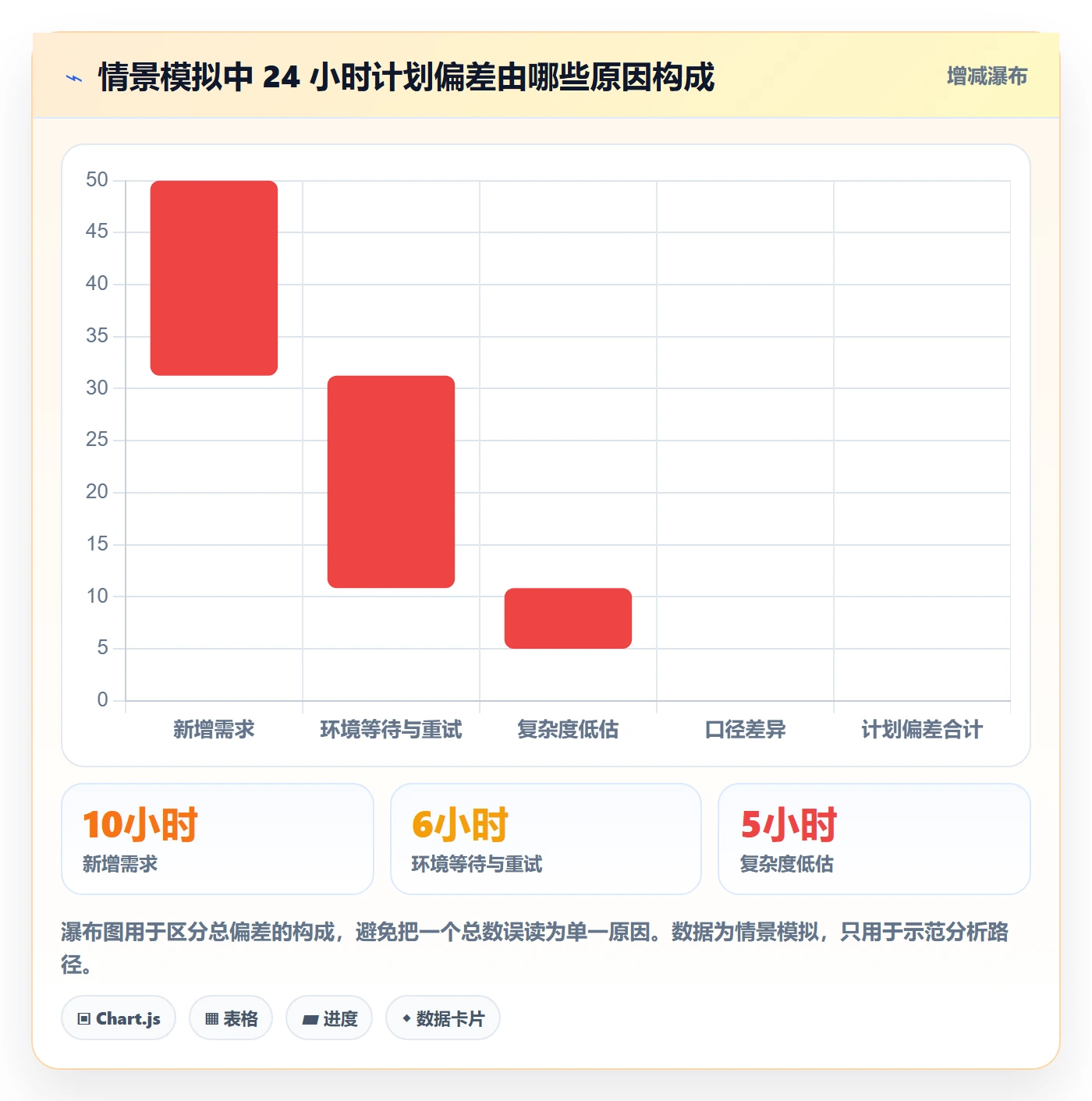 工时表如何做好日报工时?项目成员协同管理与操作步骤