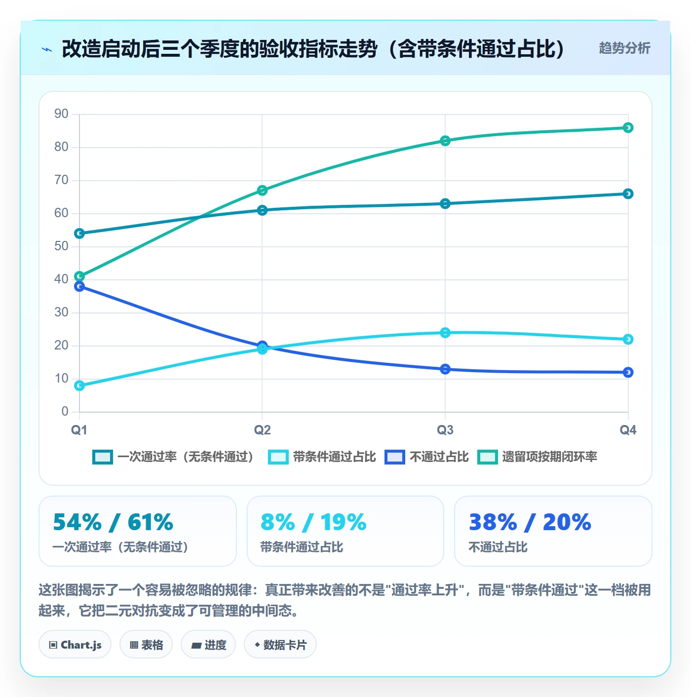 阶段验收管理方法大全:企业管理者项目阶段入门指南落地清单