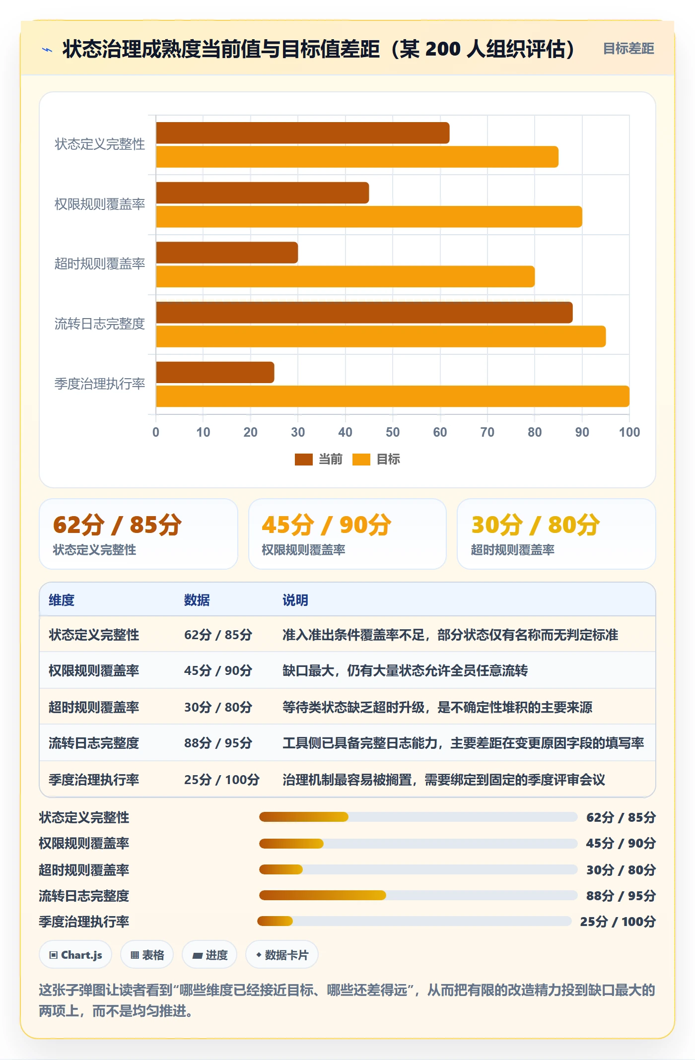 状态怎么做？跨部门团队实操方法：任务属性从0到1