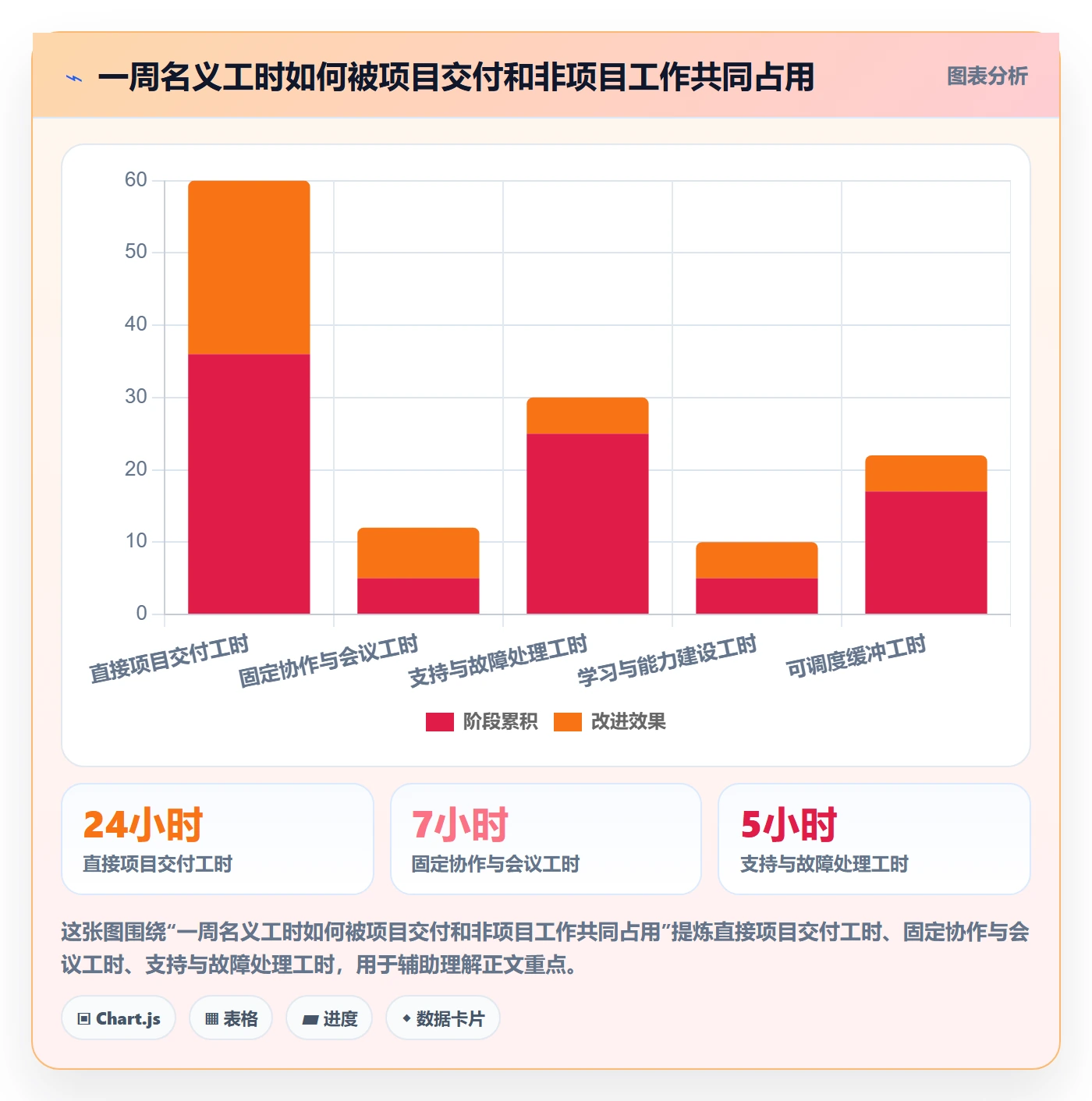 技能管理指南:实施团队如何做好资源管理,落地方案全流程