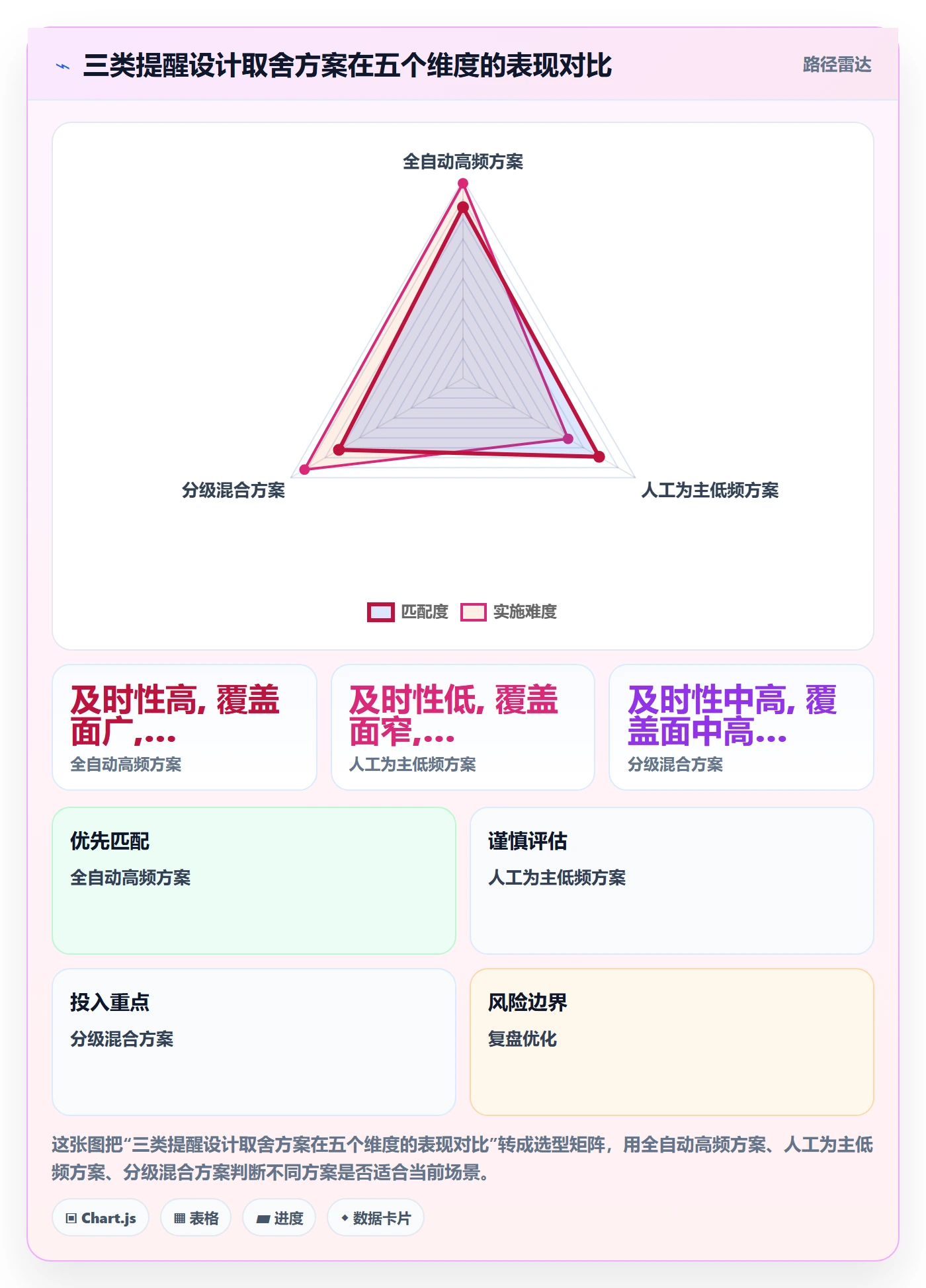 任务提醒如何做好超期提醒?项目负责人入门指南与操作步骤