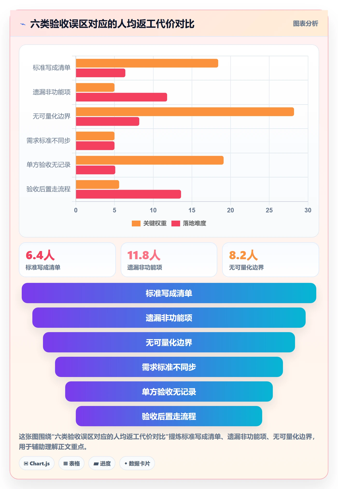 验收标准最佳实践:项目负责人任务验收协同管理,常见问题