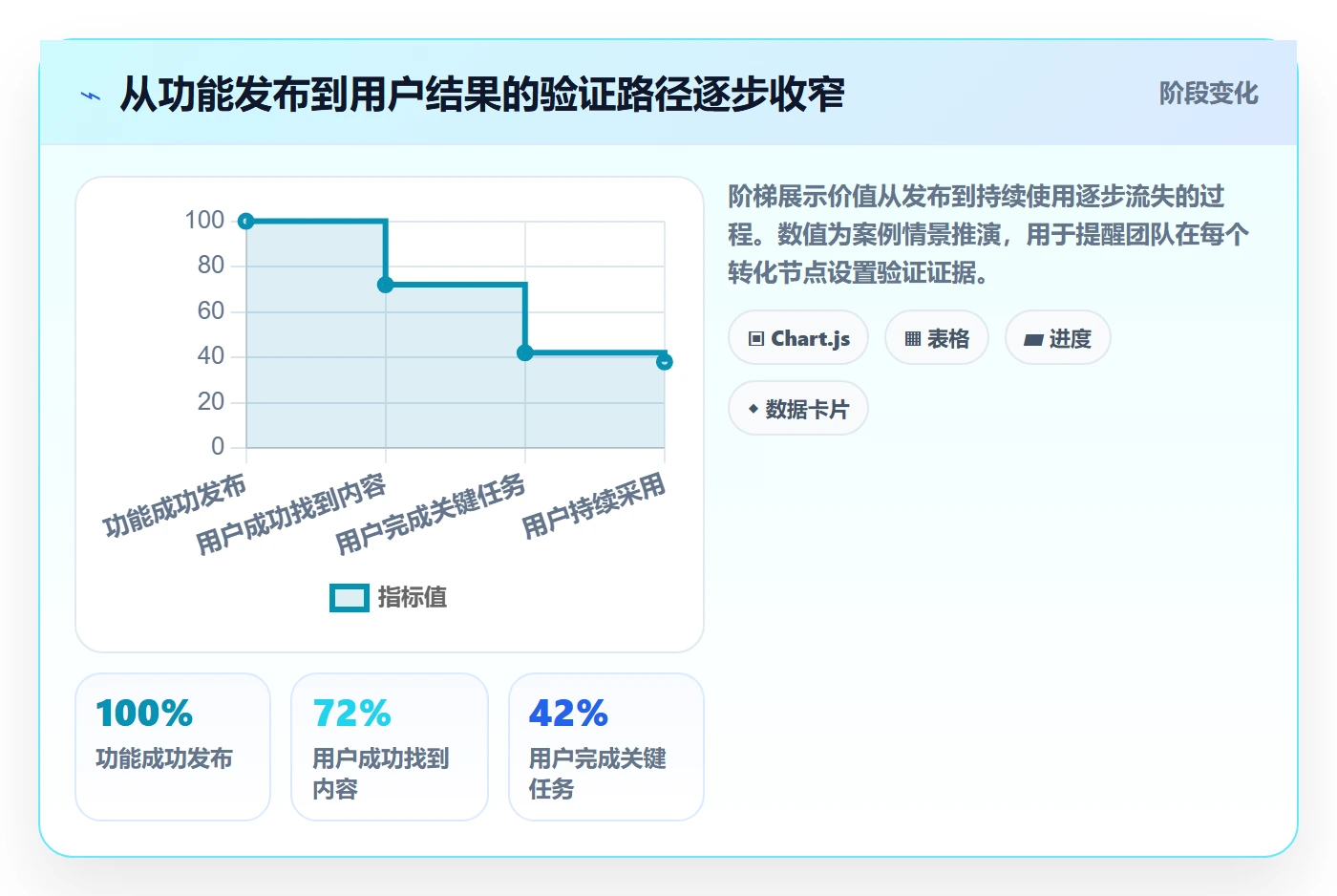 Epic流程与规范:企业管理者敏捷项目入门指南关键指标