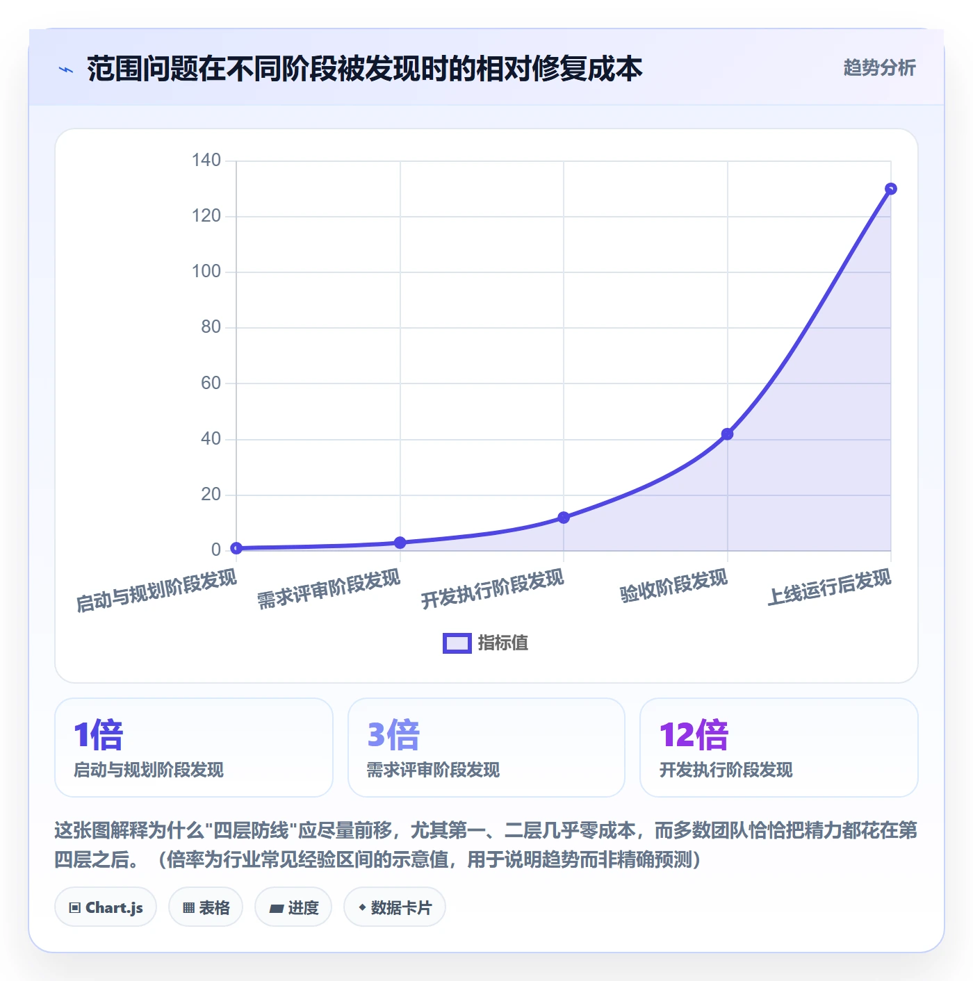 工作范围管理指南:项目经理如何做好项目范围,实操方法全流程