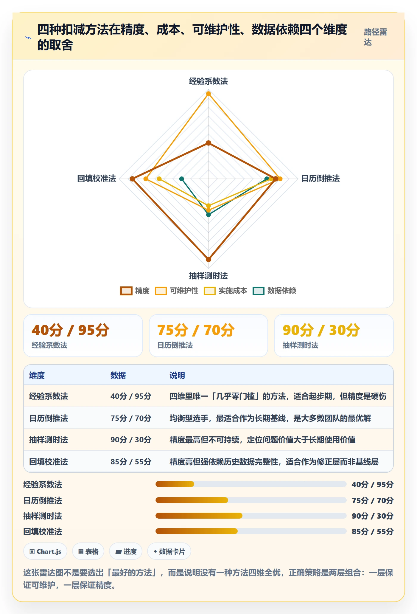 可用工时怎么做?研发团队效率提升:人力资源计划从0到1