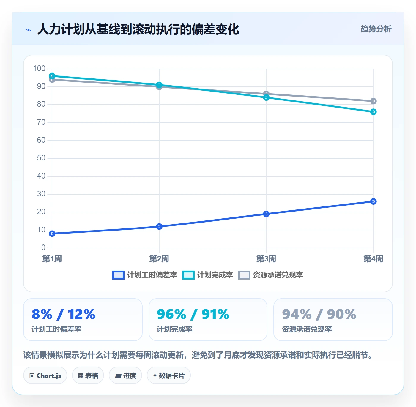 人力资源计划工作量全流程:PMO最佳实践与一文讲清