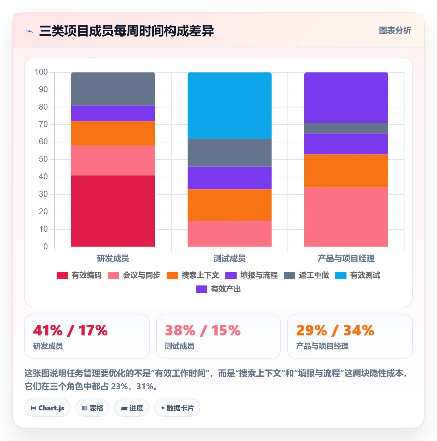 任务管理指南:项目成员如何做好任务管理,落地方案全流程