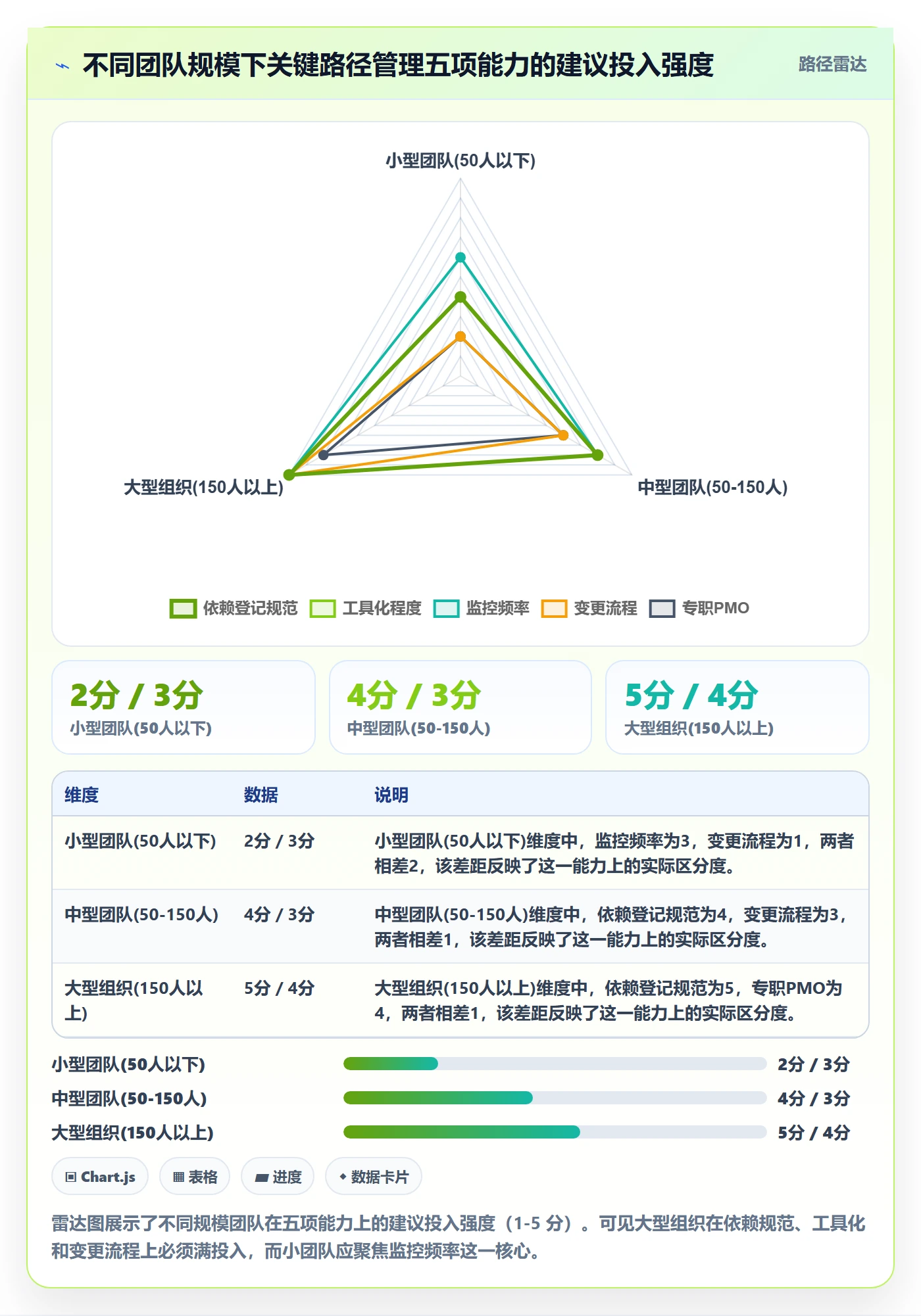 任务依赖如何做好关键路径?PMO实操方法与操作步骤