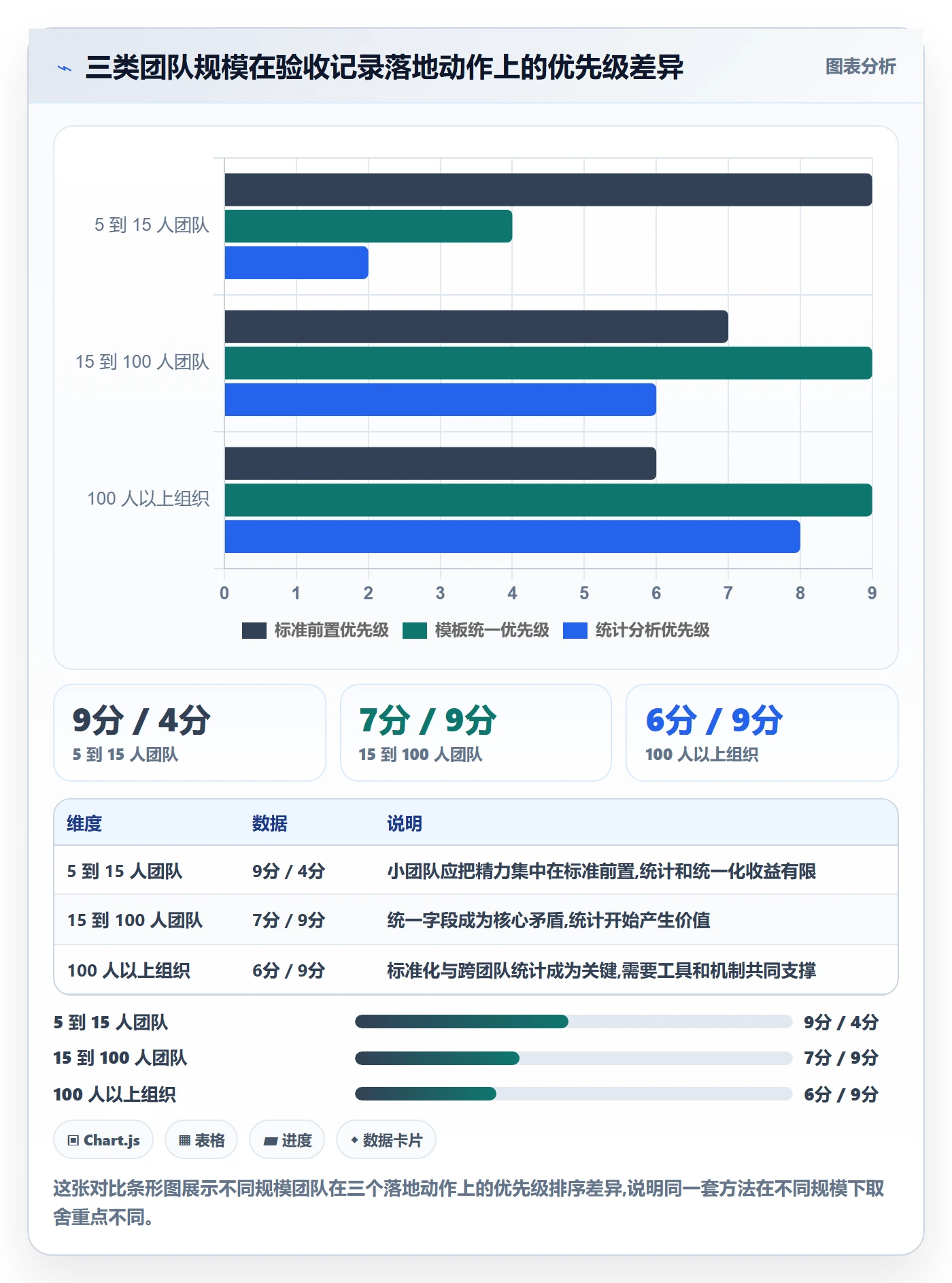 验收记录实操方法:研发团队提升任务验收效率的落地方案方法与模板