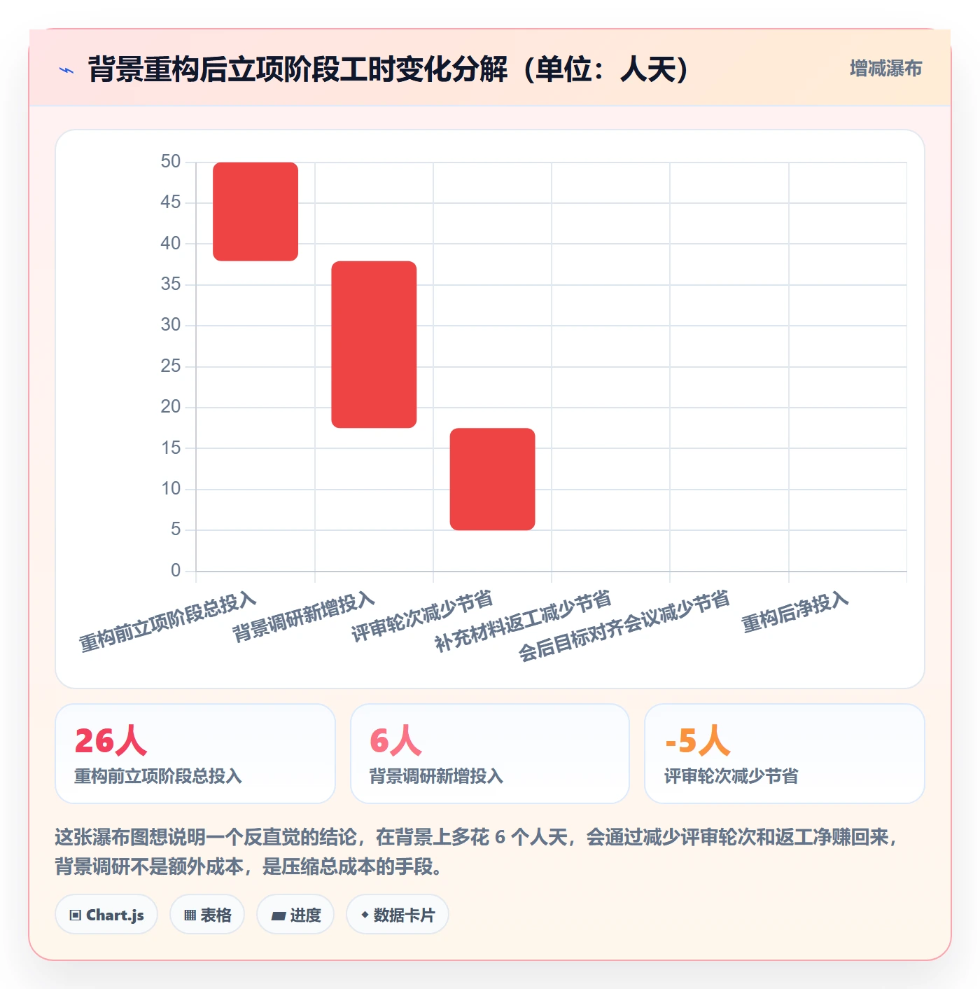项目立项如何做好项目背景?项目负责人入门指南与操作步骤