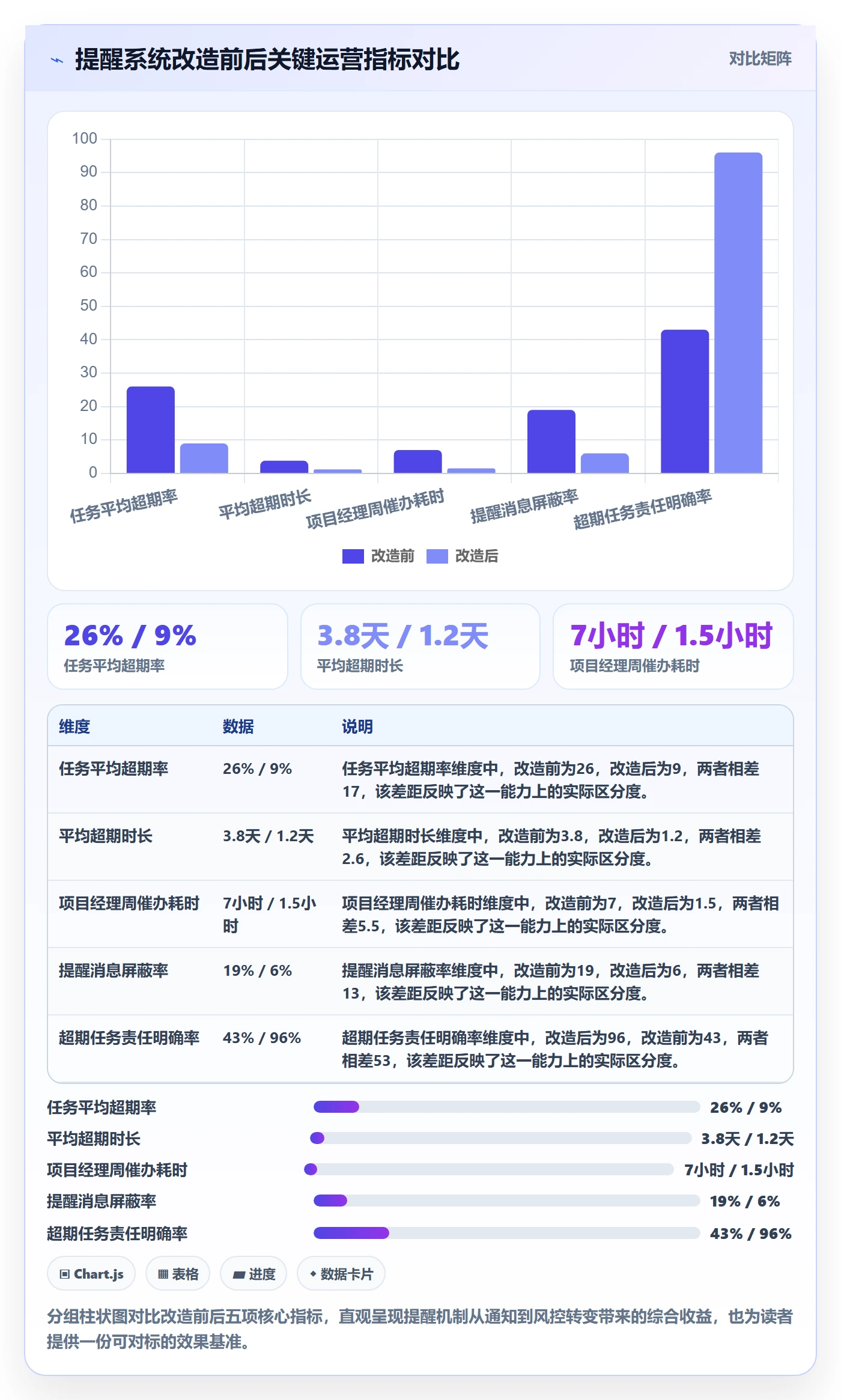 超期提醒最佳实践:产品经理任务提醒风险控制,常见问题