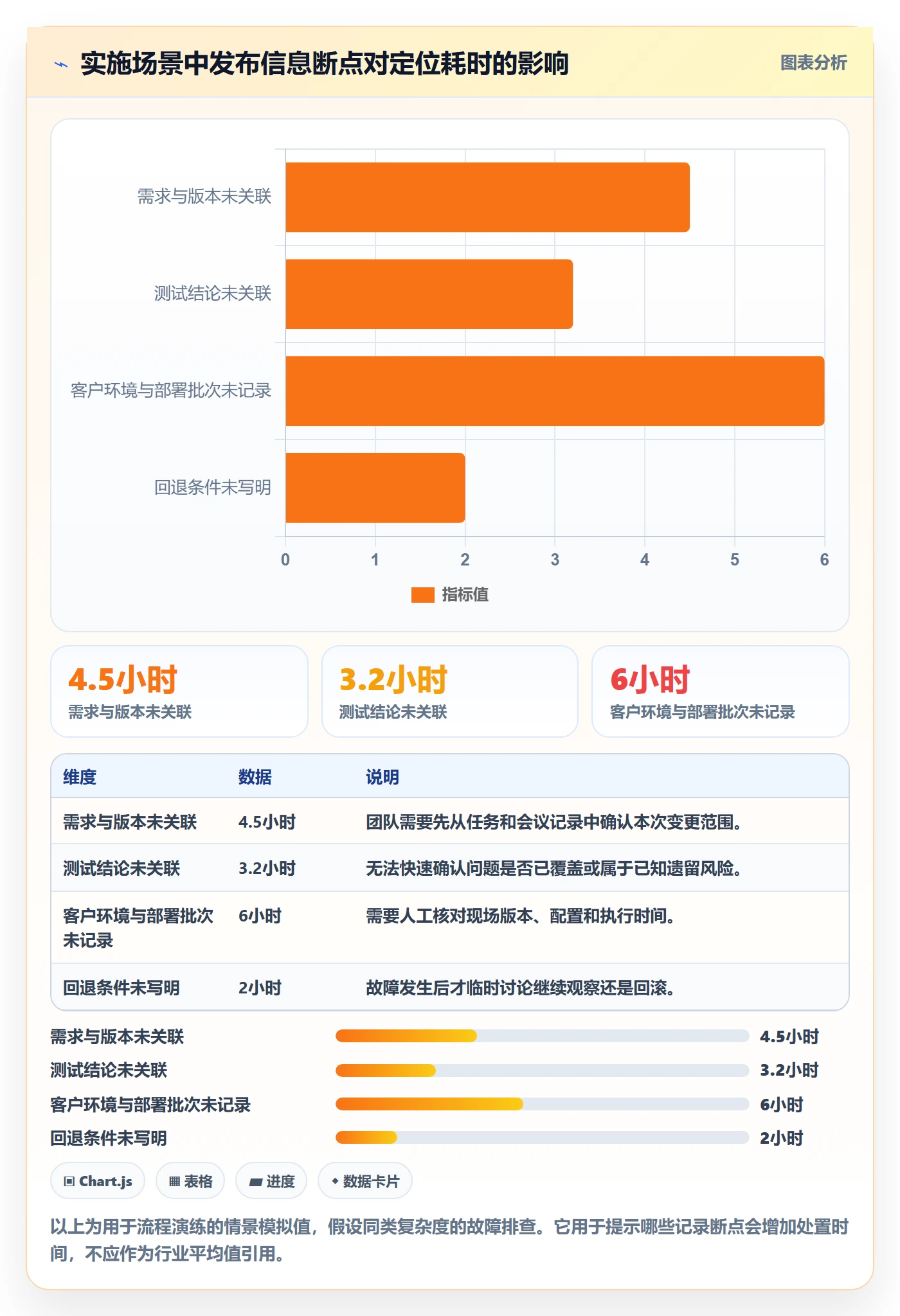 版本管理发布记录全流程:实施团队落地方案与一文讲清