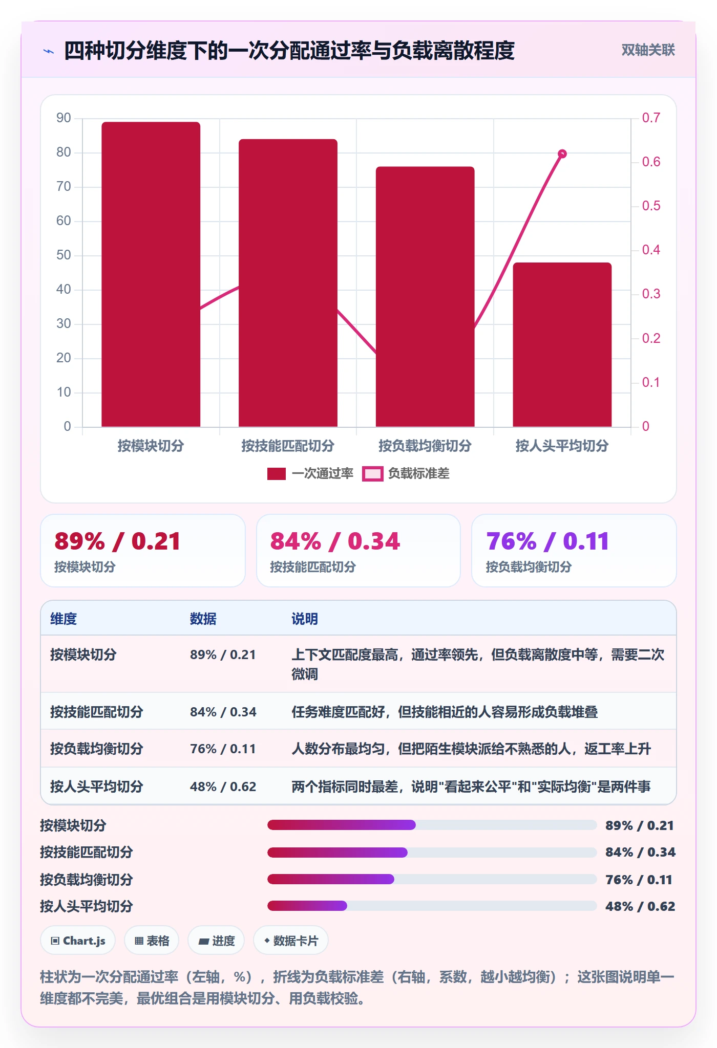 批量分配落地方案:项目负责人开展任务分派的入门指南案例解析