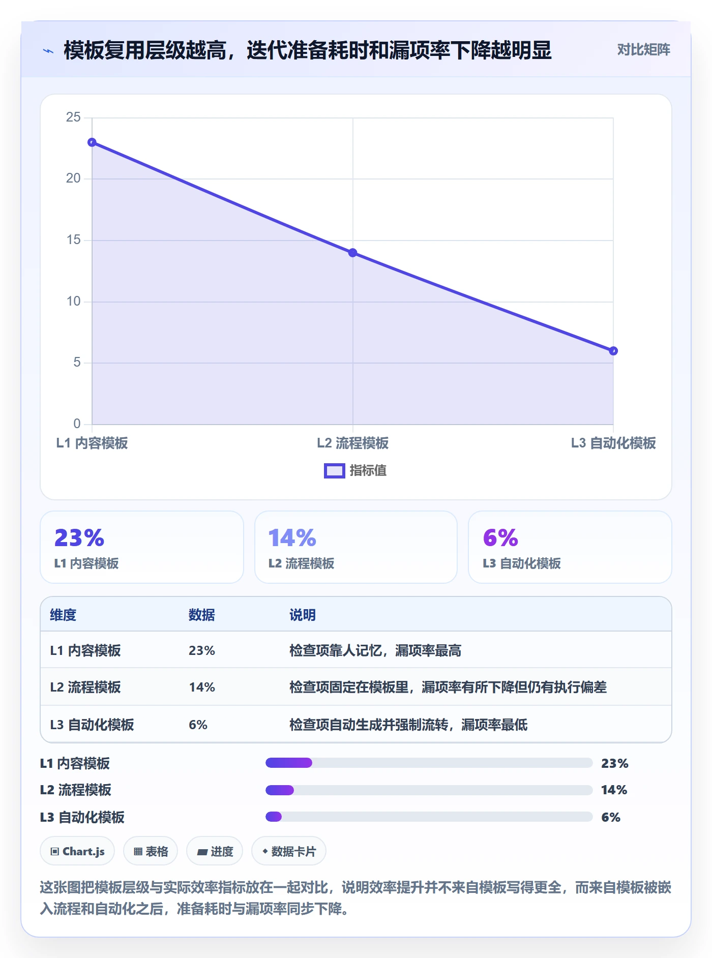 模板复用实操方法：研发团队提升项目模板效率的效率提升方法与模板