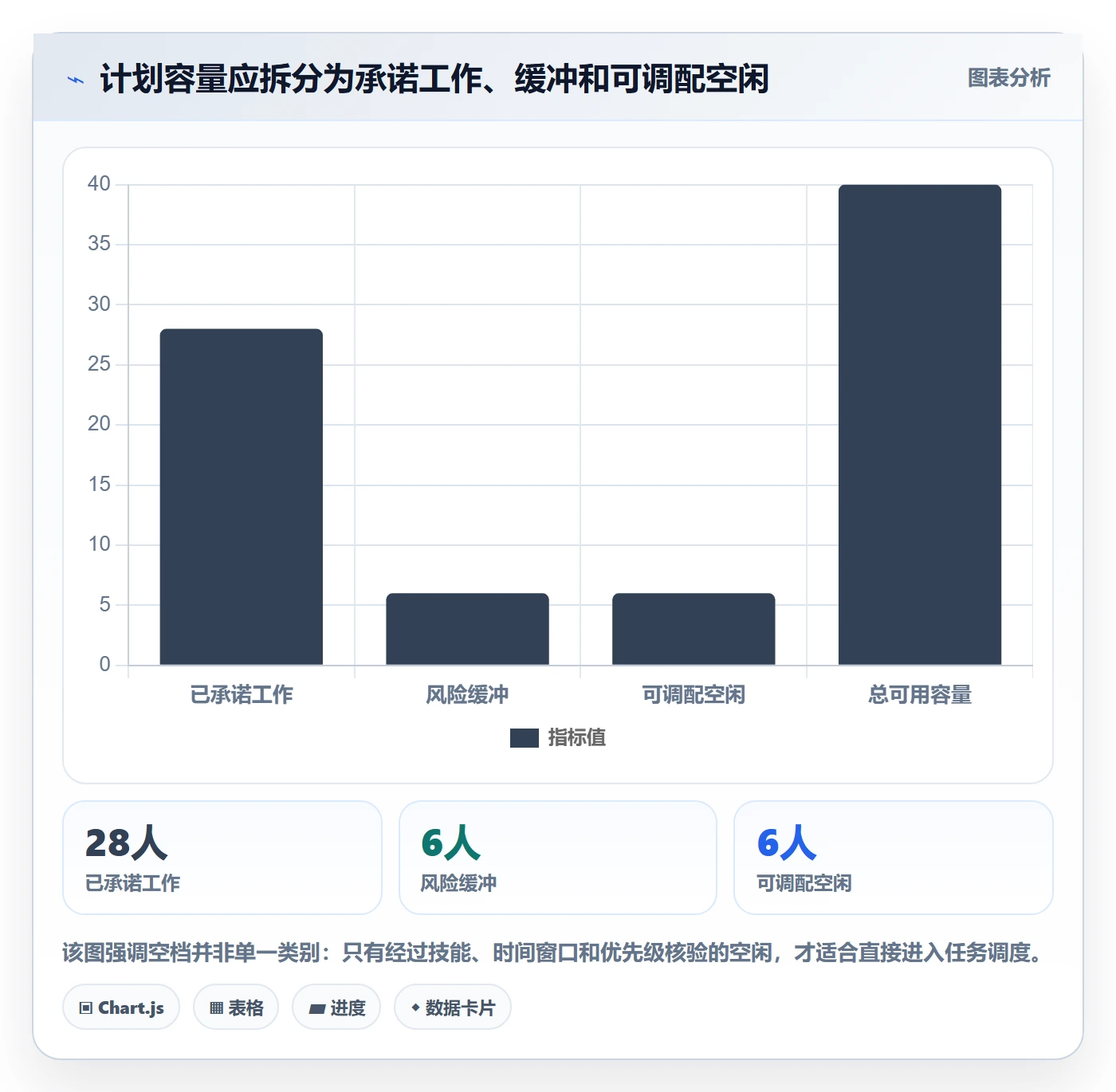 资源负载空闲资源全流程：管理层最佳实践与一文讲清