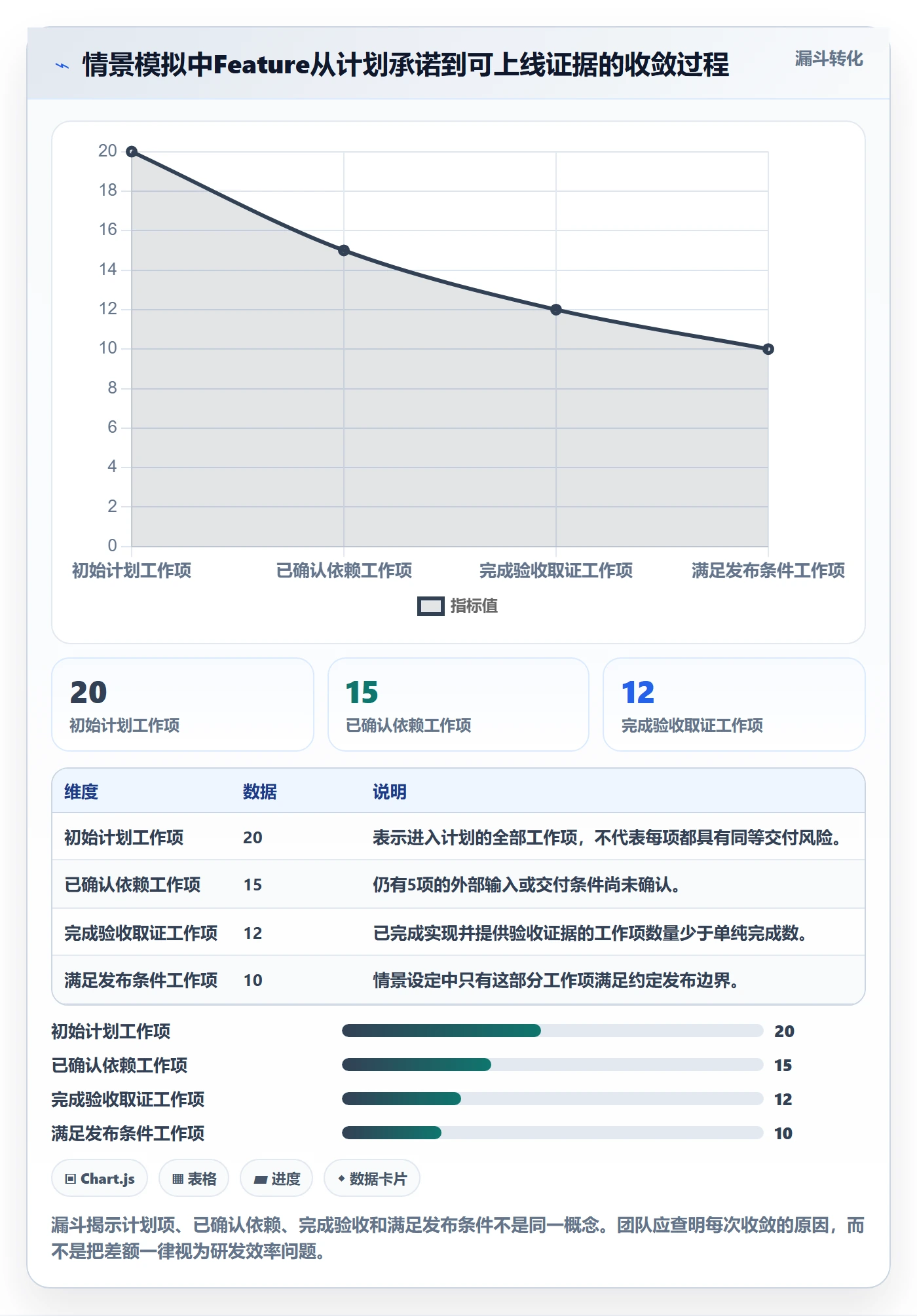 敏捷项目Feature教程:跨部门团队风险控制,避坑指南