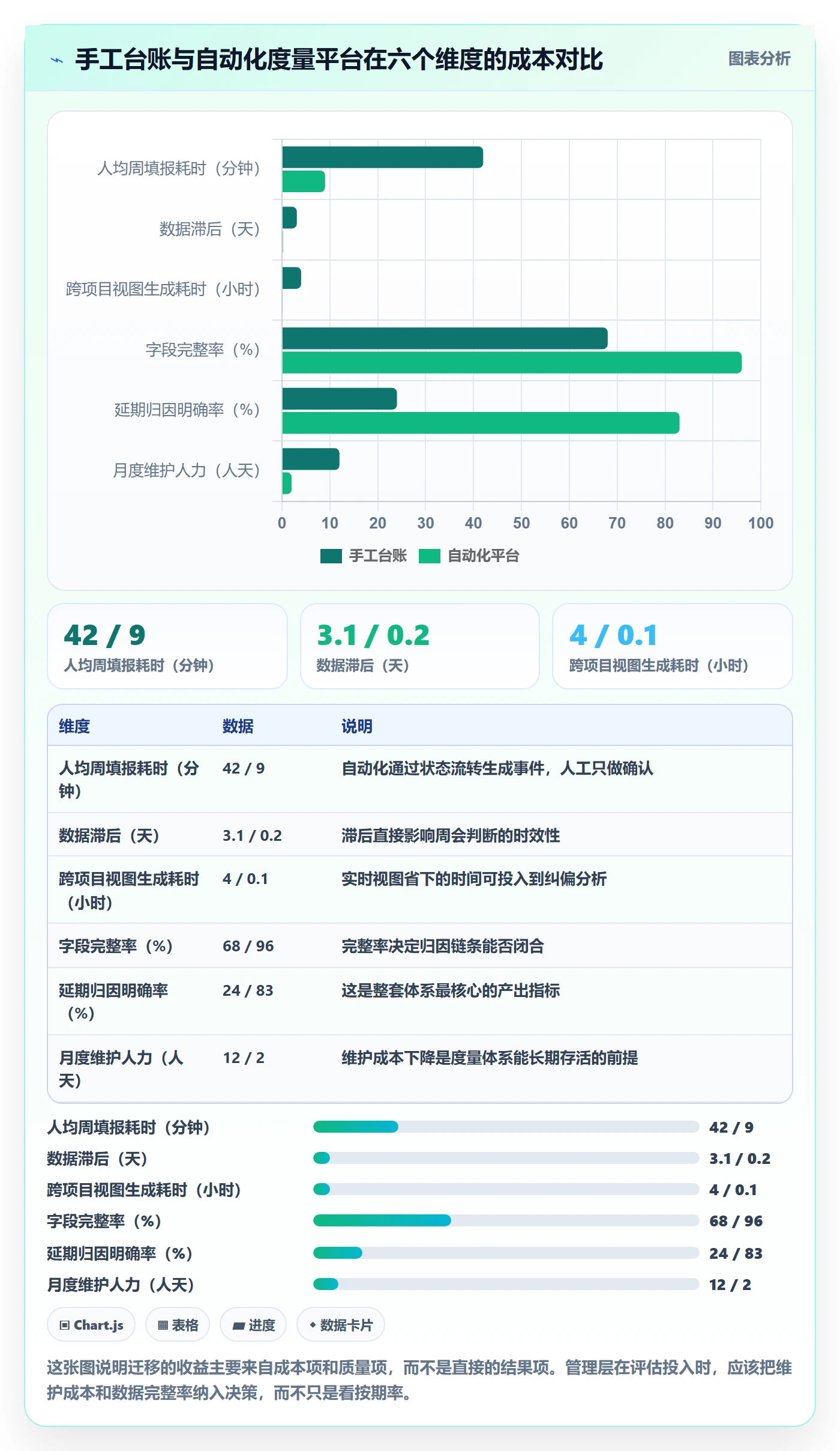 节点延期管理方法大全:研发团队里程碑数据分析落地清单