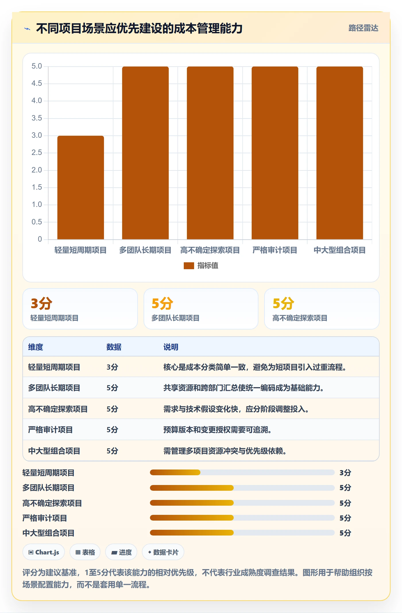 成本落地方案:项目成员开展成本管理的入门指南案例解析