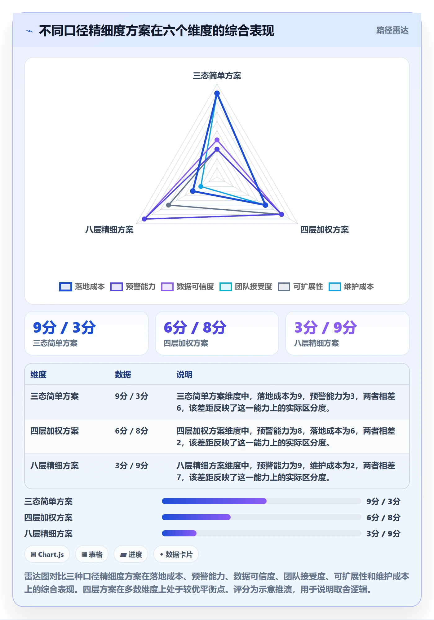完成率最佳实践：跨部门团队进度管理效率提升，常见问题