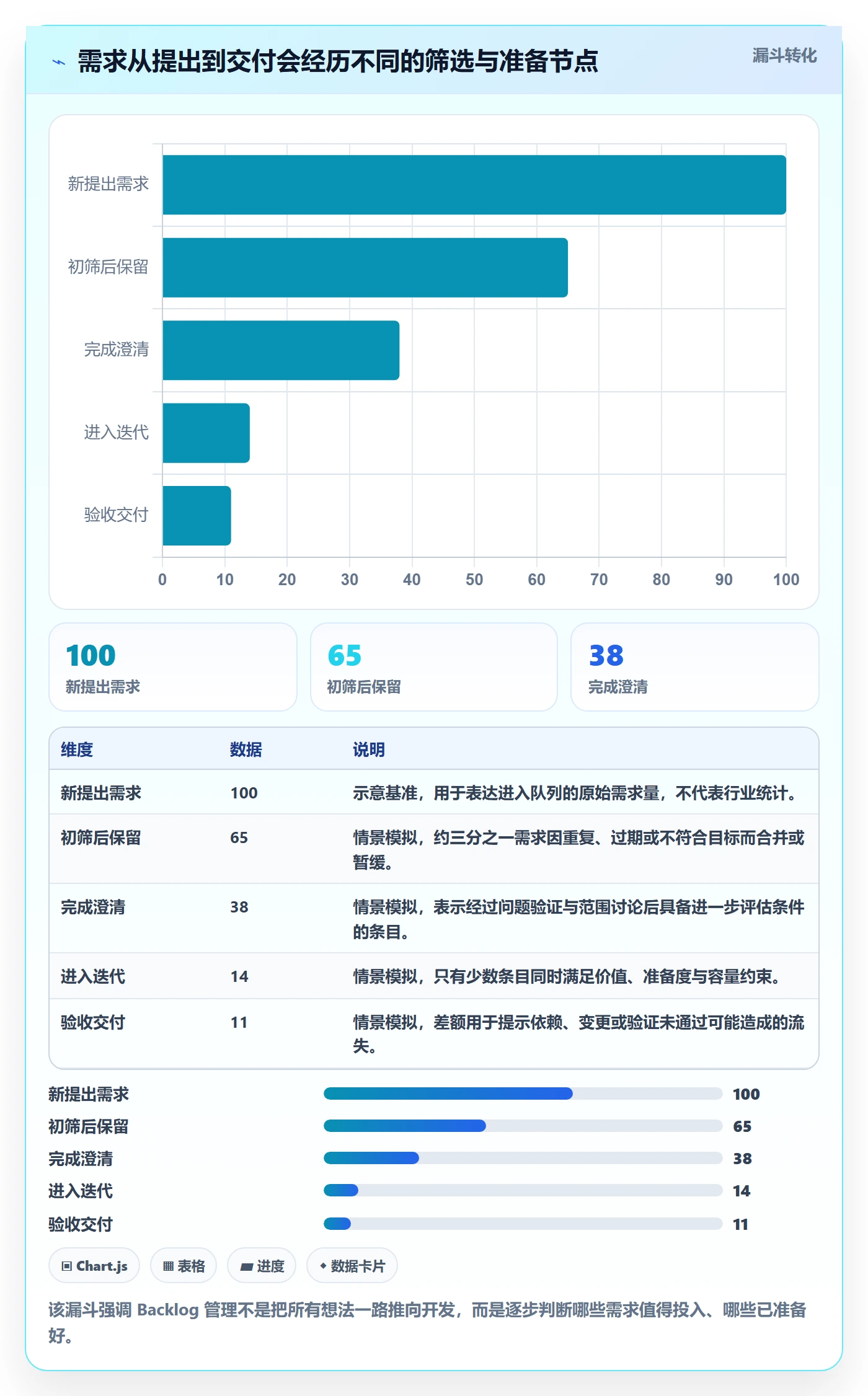 敏捷项目如何做好Backlog？项目负责人效率提升与操作步骤