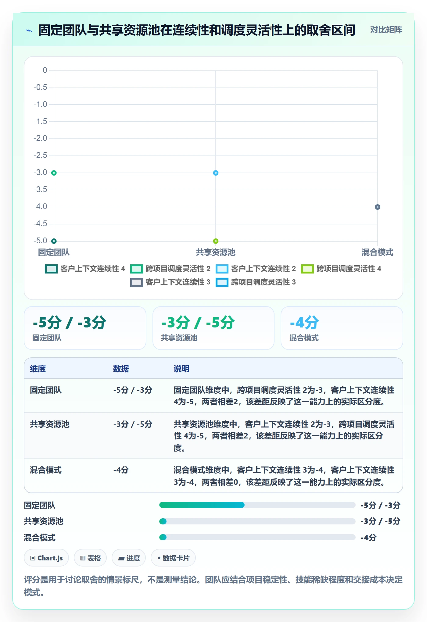 资源管理资源分配教程:实施团队效率提升,避坑指南