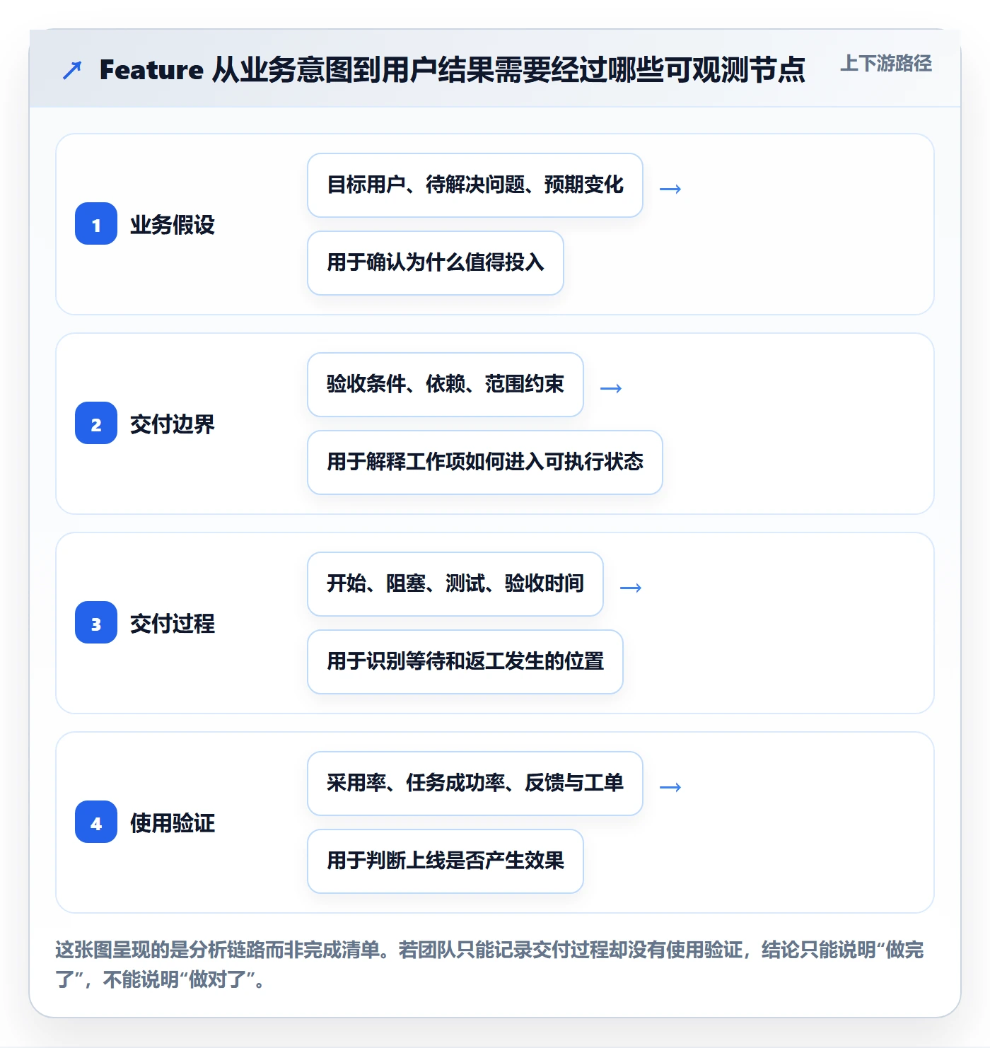敏捷项目Feature教程：研发团队数据分析，避坑指南