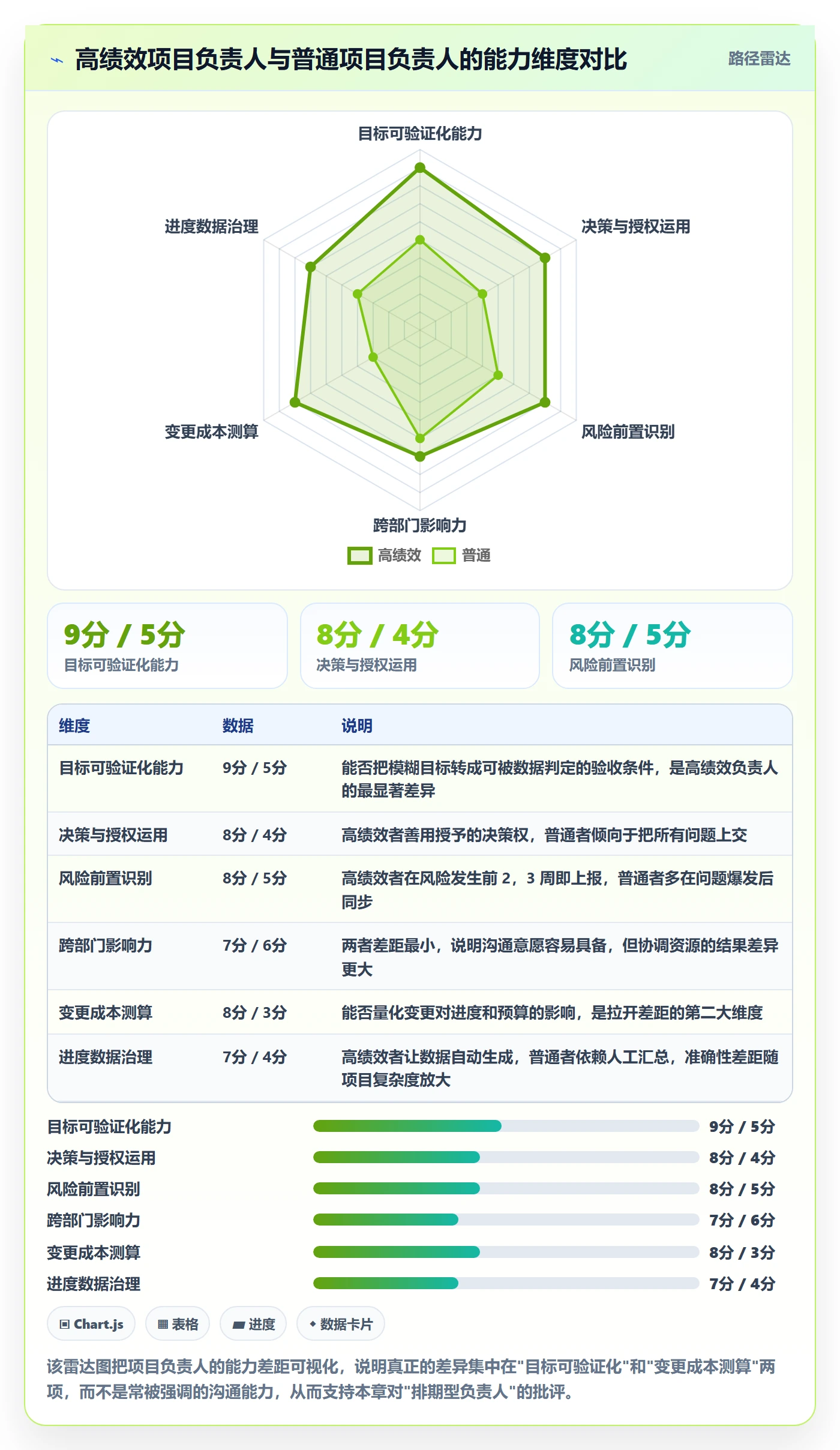 项目负责人管理方法大全:PMO项目立项落地方案落地清单