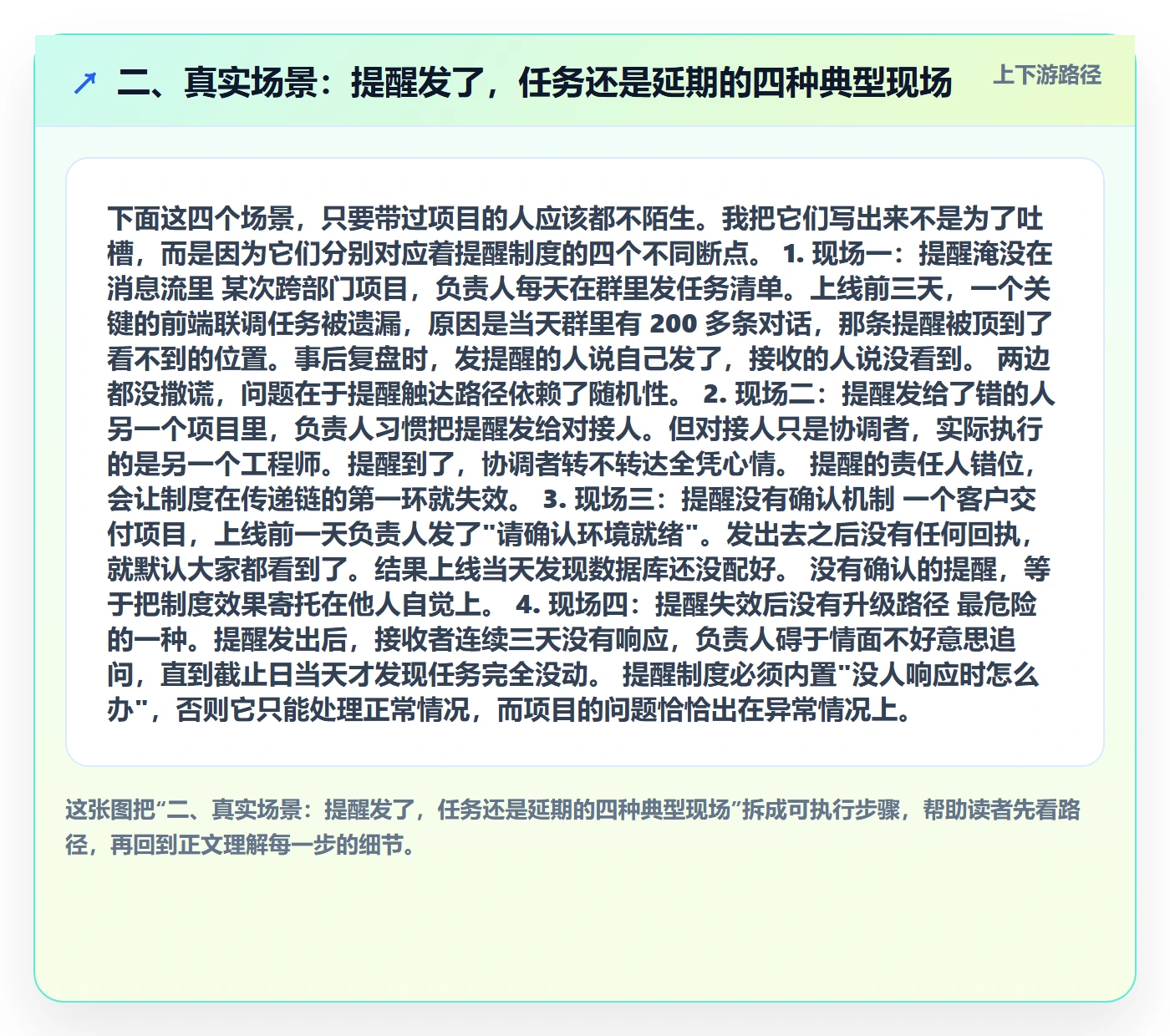 二、真实场景:提醒发了,任务还是延期的四种典型现场