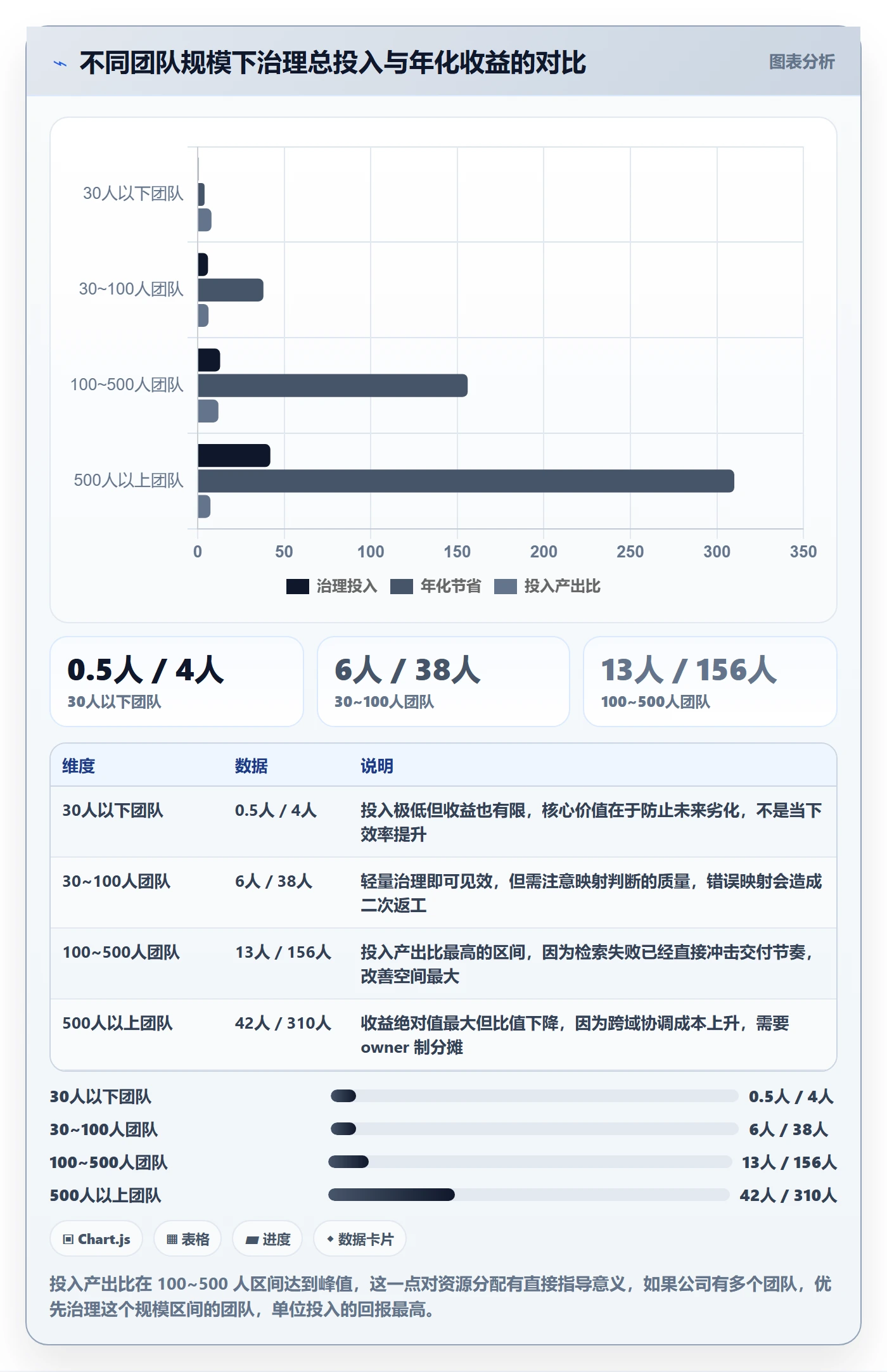 标签落地方案:研发团队开展任务属性的流程优化案例解析