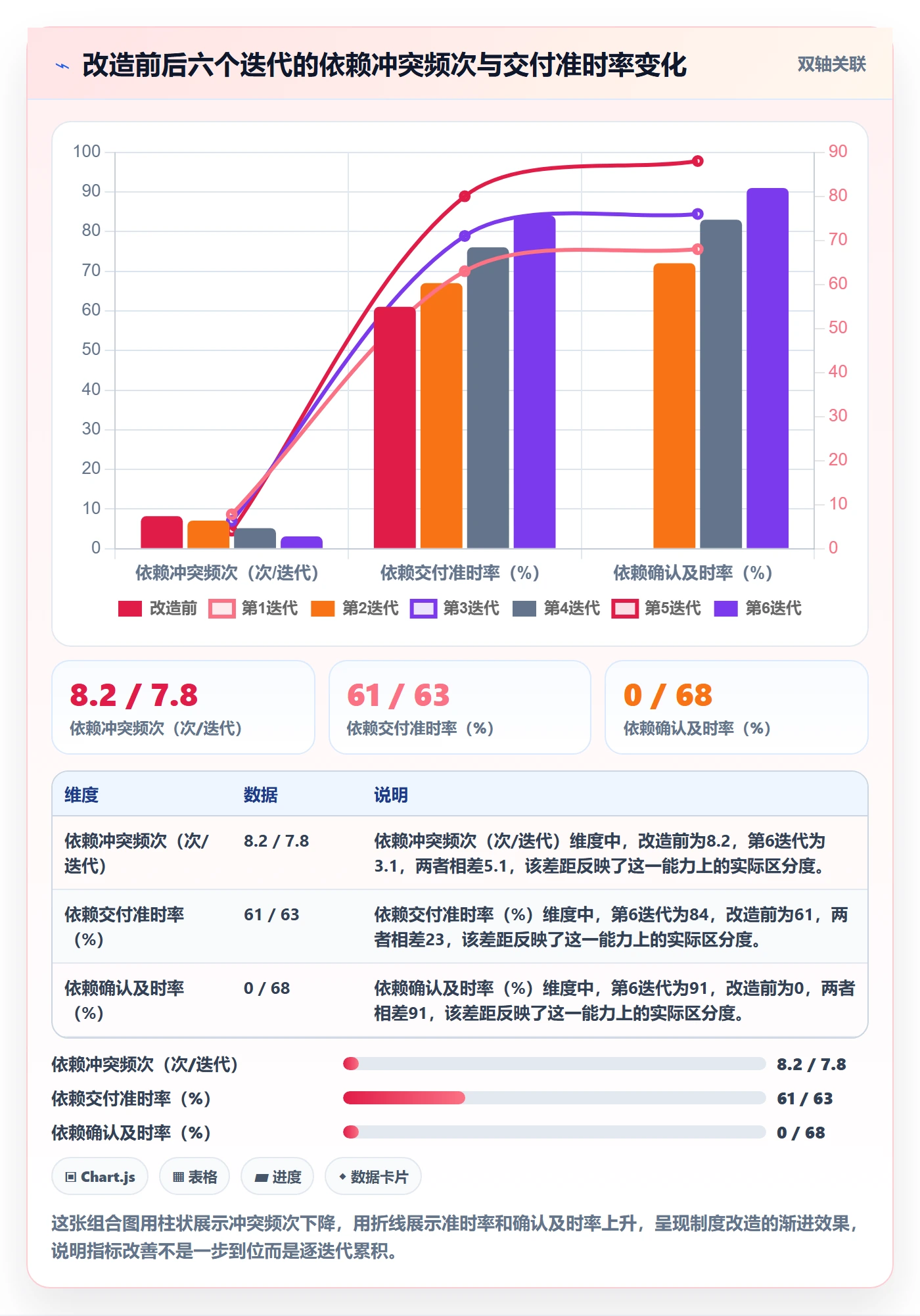 依赖冲突流程与规范:跨部门团队任务依赖制度设计关键指标