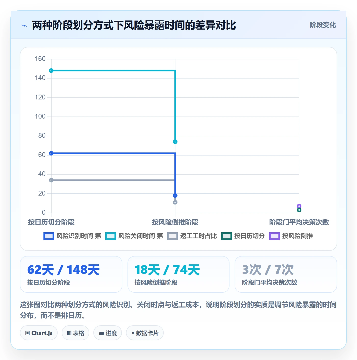项目阶段阶段任务全流程：项目负责人实操方法与一文讲清
