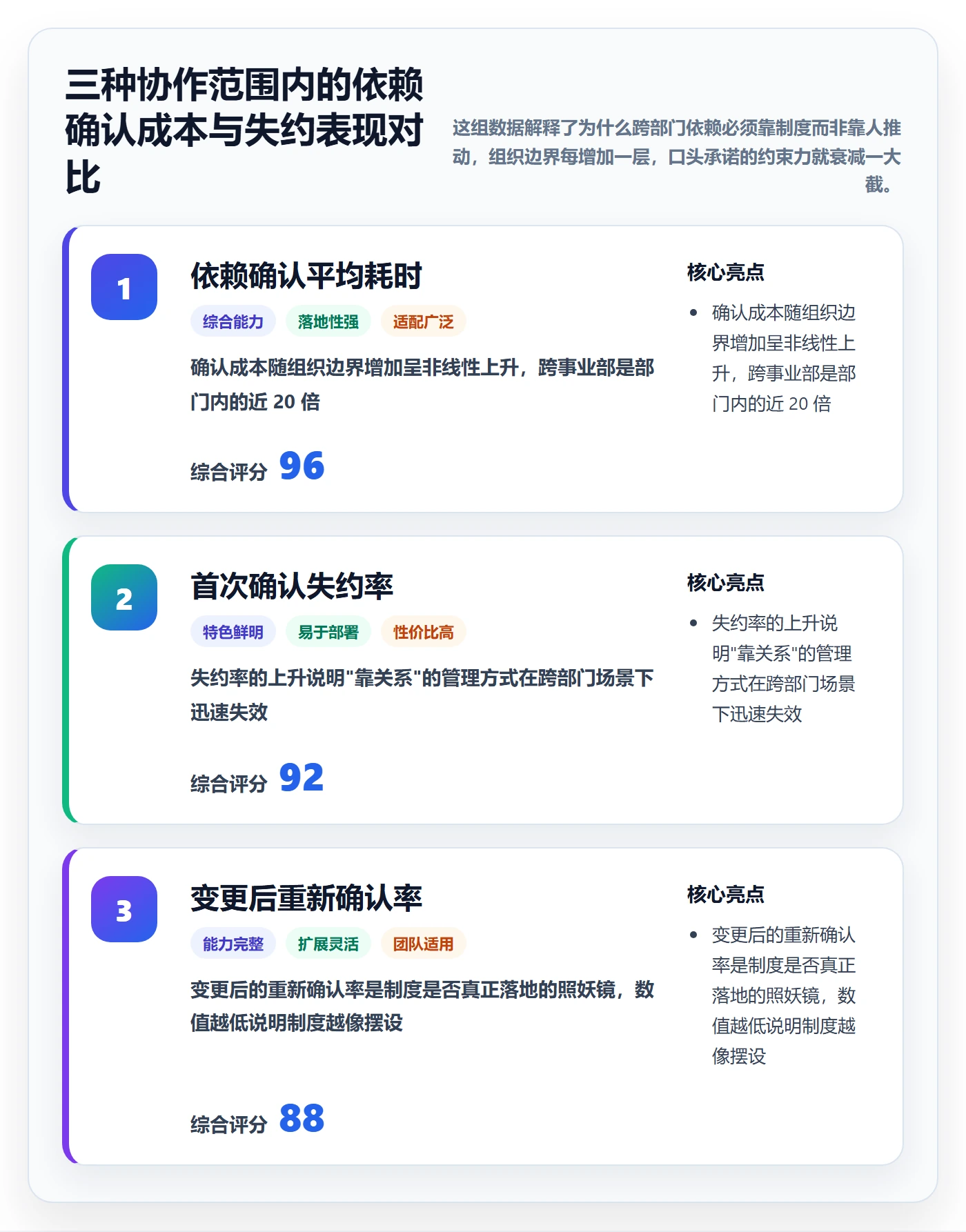 FS管理指南:跨部门团队如何做好任务依赖,制度设计全流程