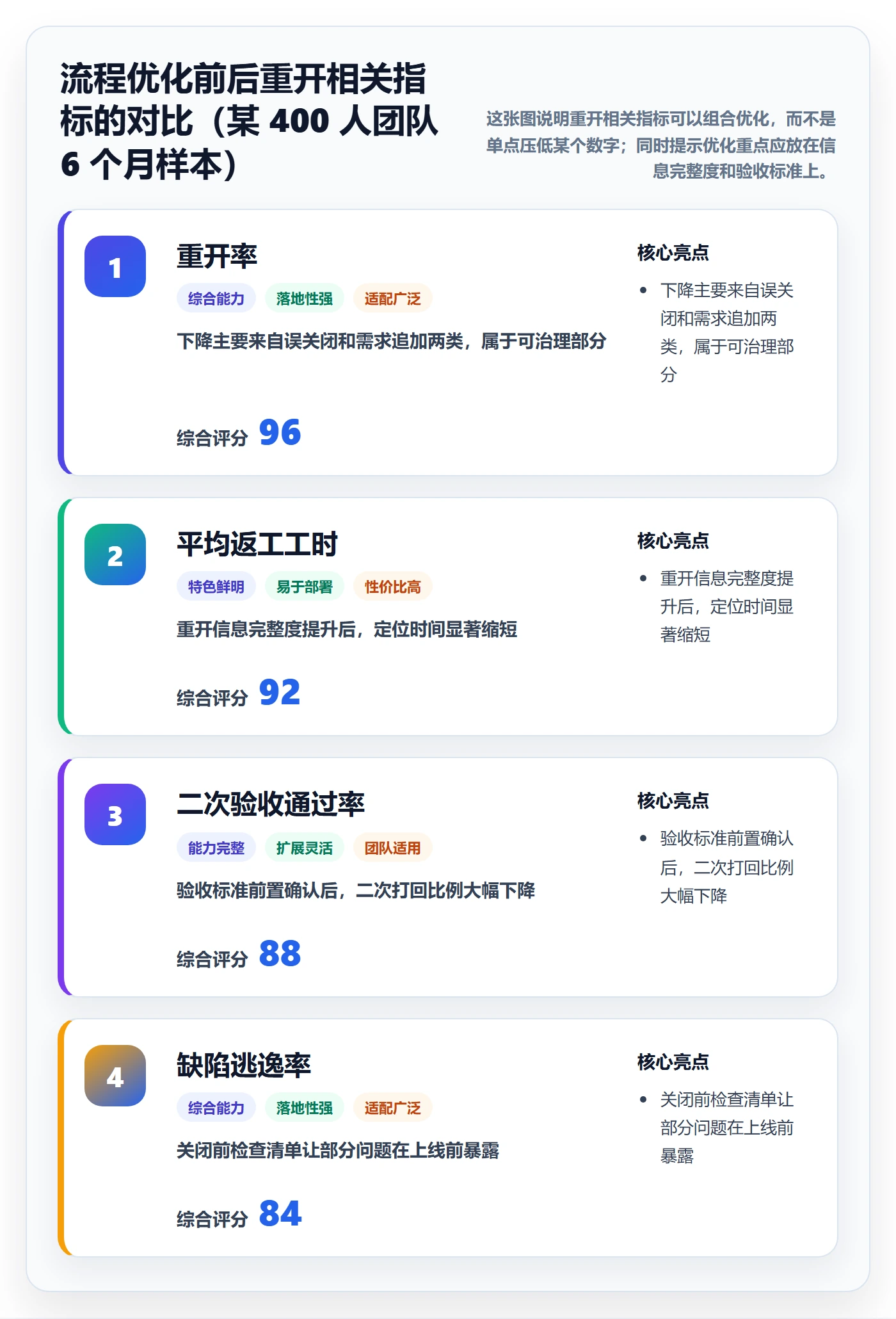 任务执行如何做好重开?项目成员流程优化与操作步骤