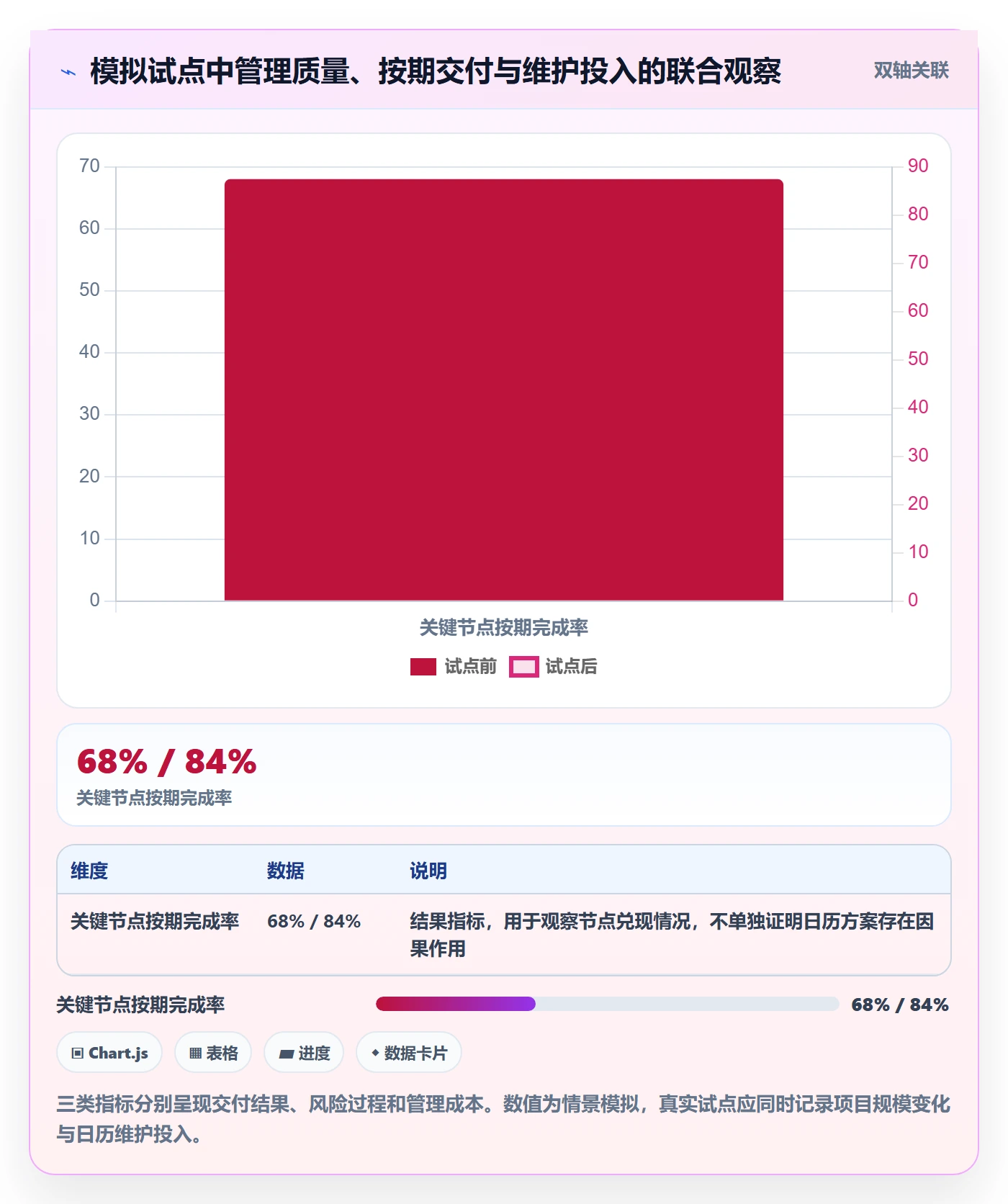 截止日期落地方案:项目经理开展日历视图的效率提升案例解析