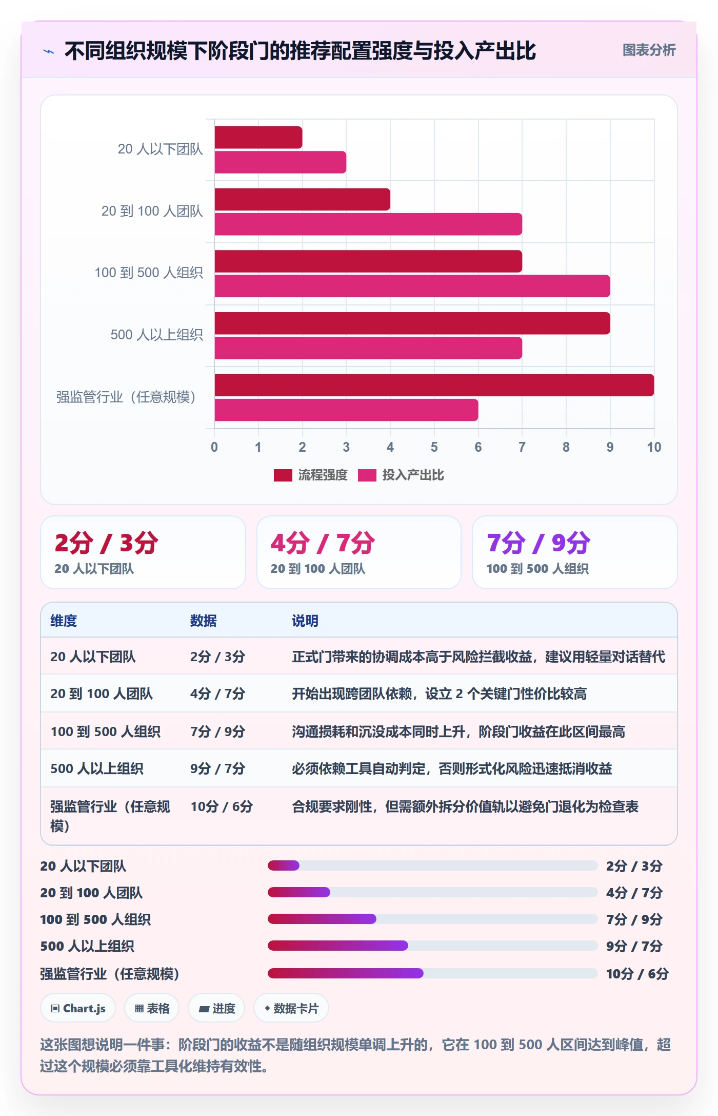 项目阶段阶段门全流程:项目负责人风险控制与一文讲清