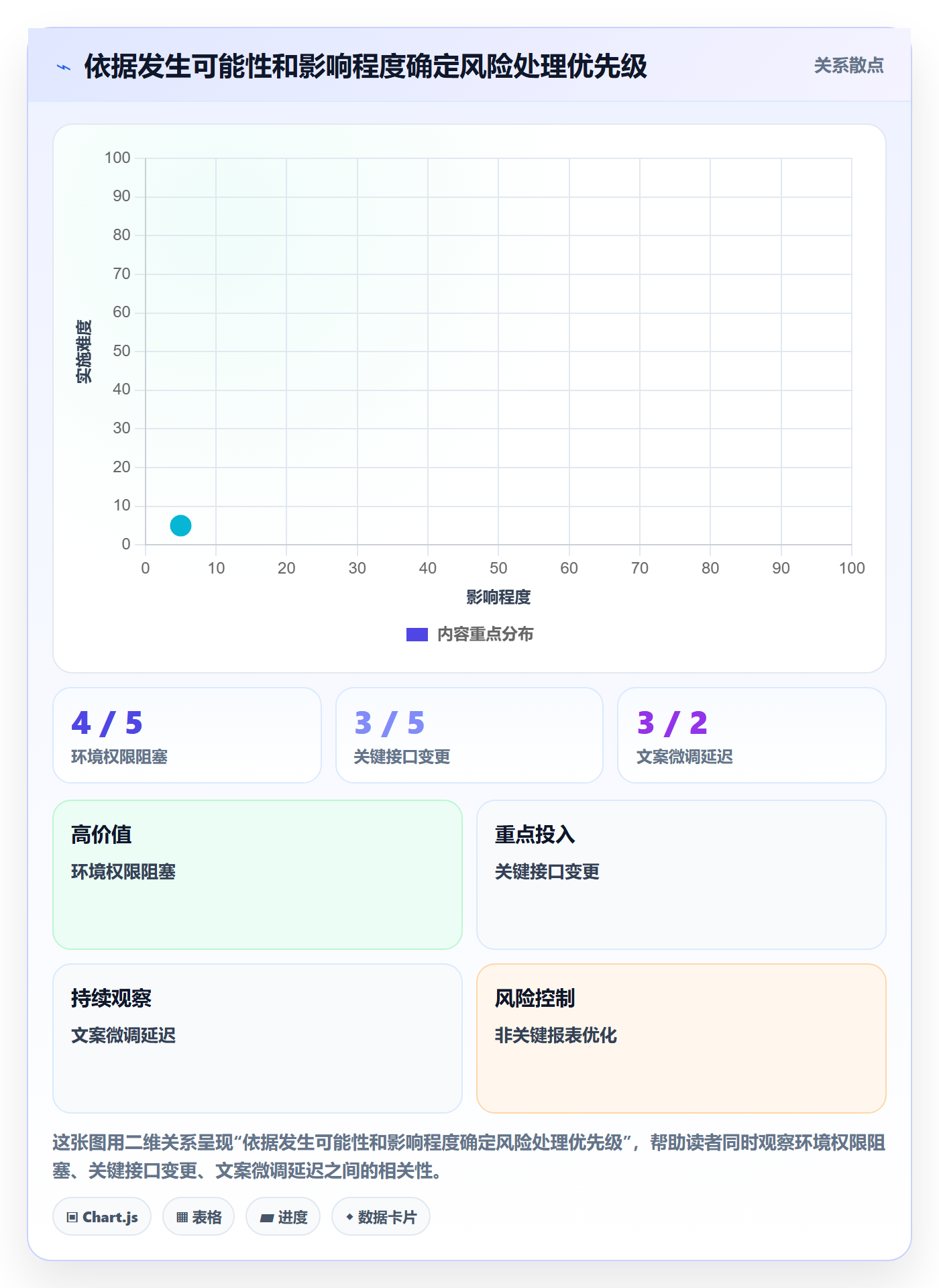 迭代目标管理指南:项目成员如何做好迭代管理,制度设计全流程