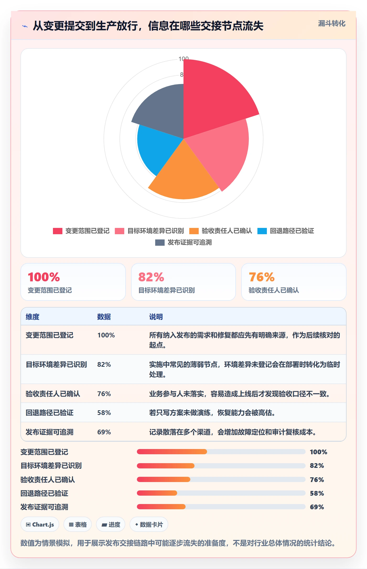 发布管理如何做好发布检查?实施团队效率提升与操作步骤