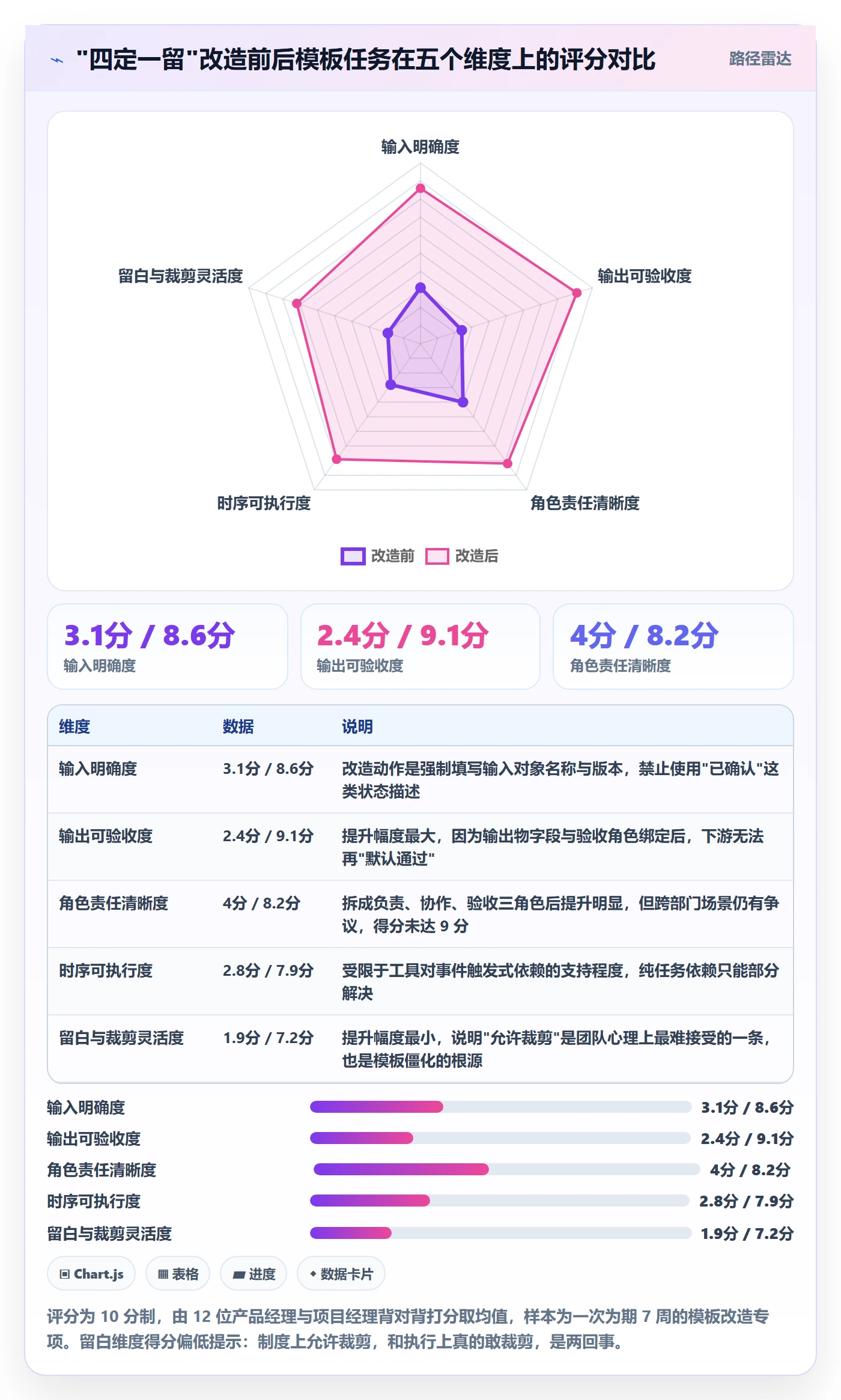 项目模板如何做好模板任务?产品经理协同管理与操作步骤