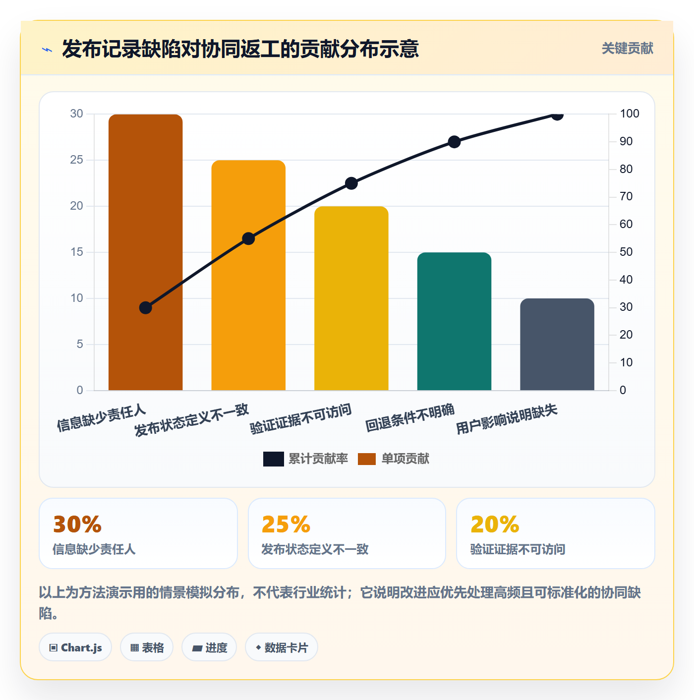 发布记录管理指南:跨部门团队如何做好发布管理,协同管理全流程