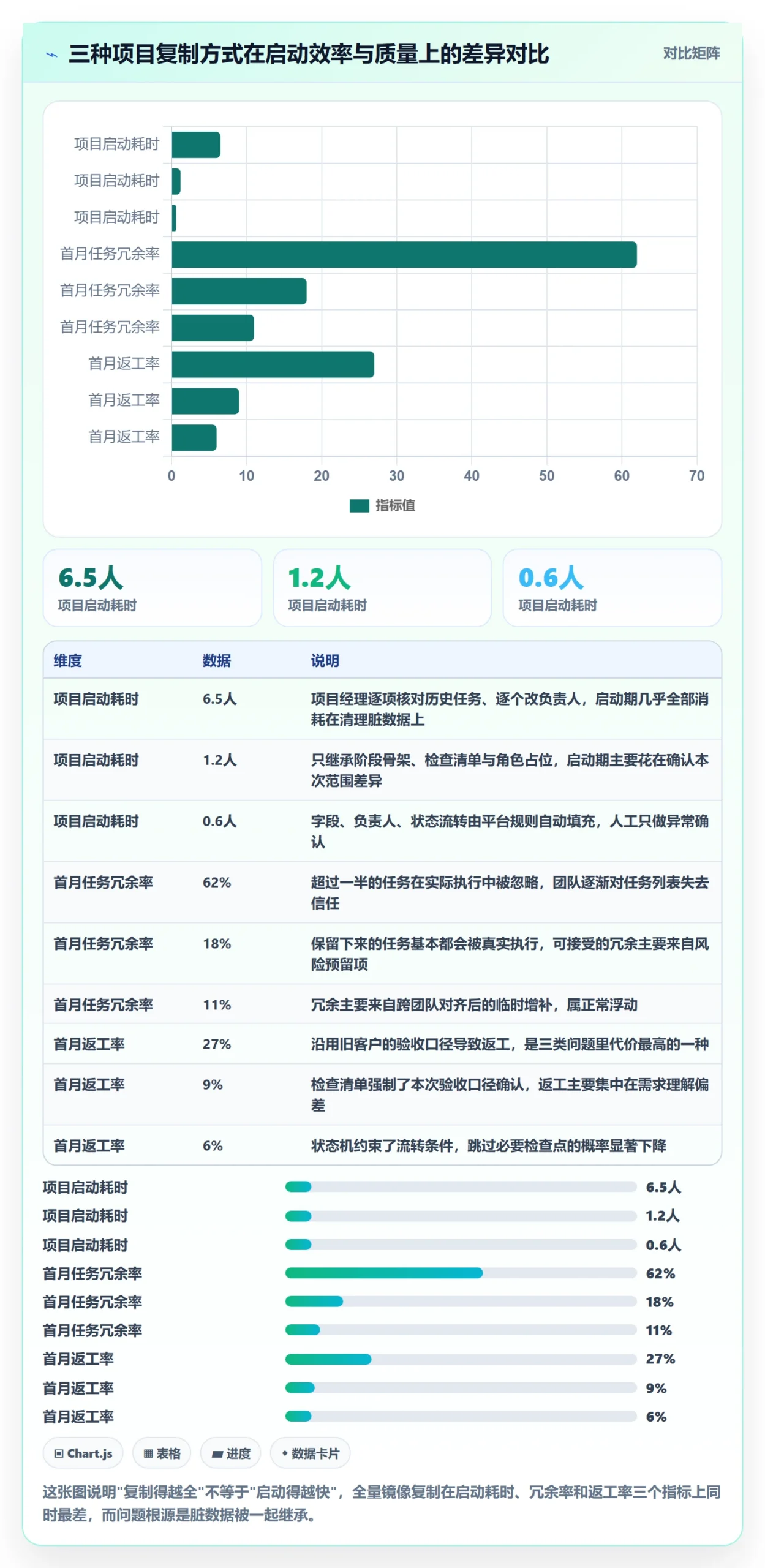 复制项目怎么做？项目经理实操方法：项目模板从0到1