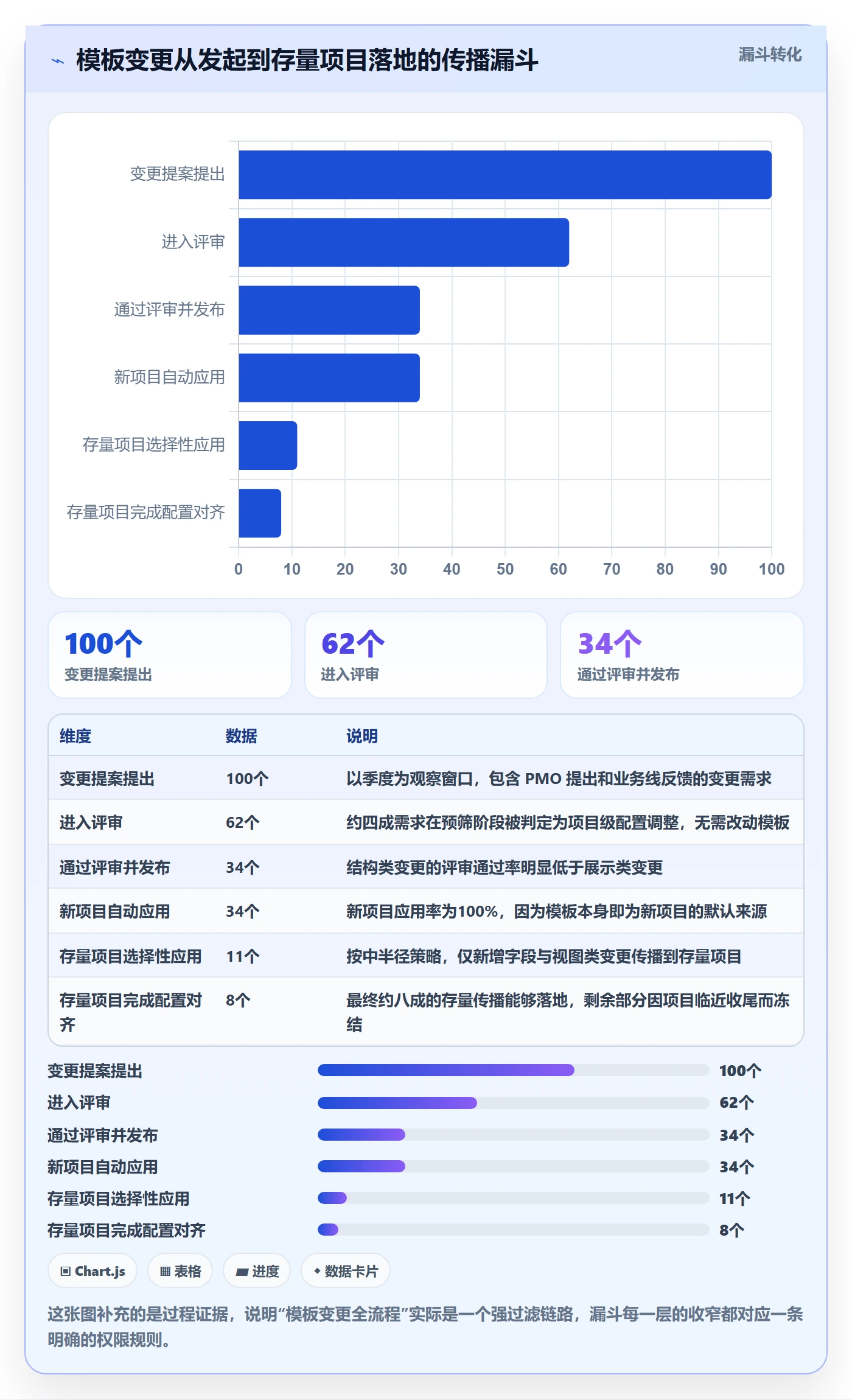 项目模板模板权限全流程：PMO效率提升与一文讲清