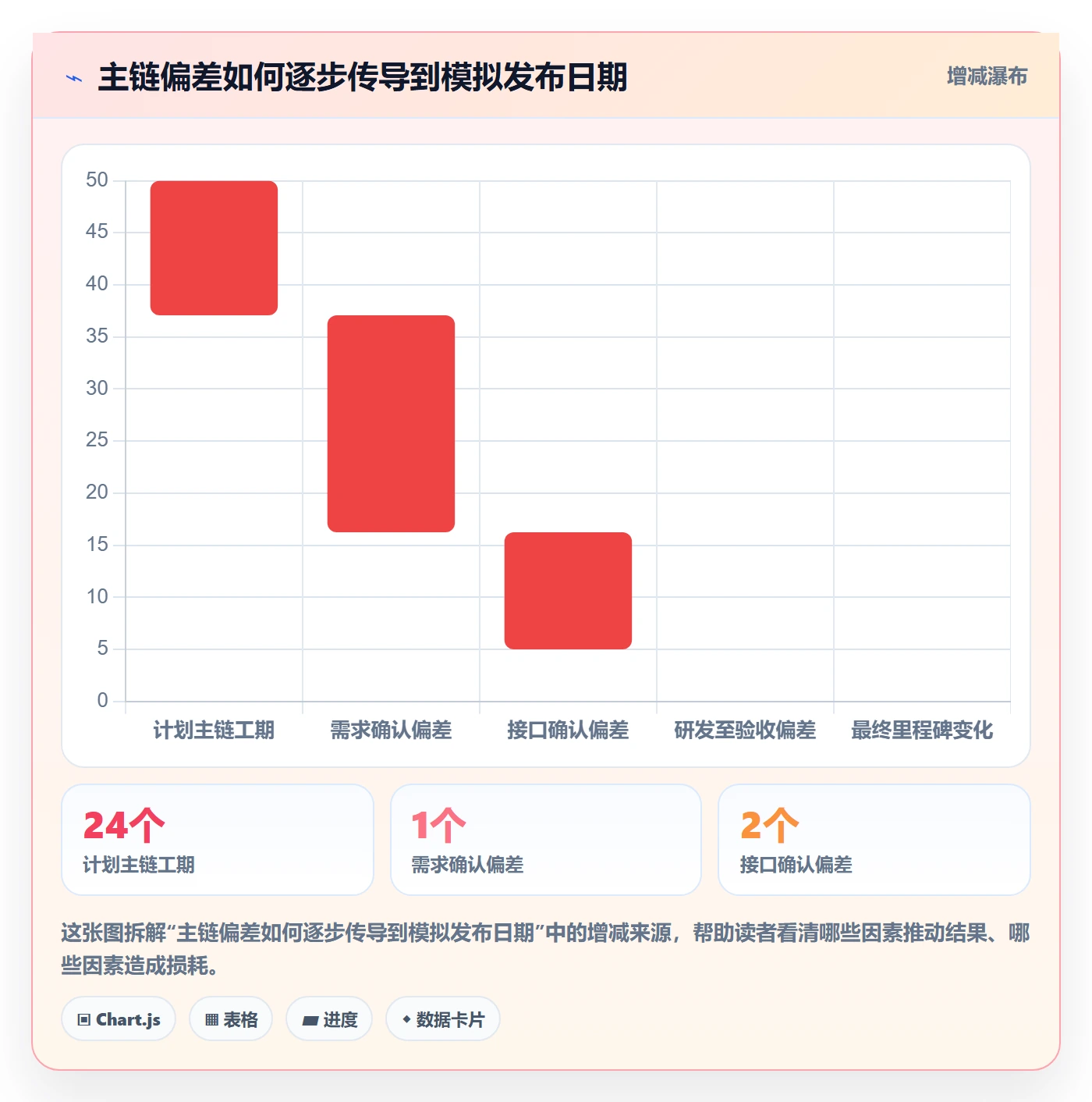 依赖关系落地方案:产品经理开展甘特图的数据分析案例解析
