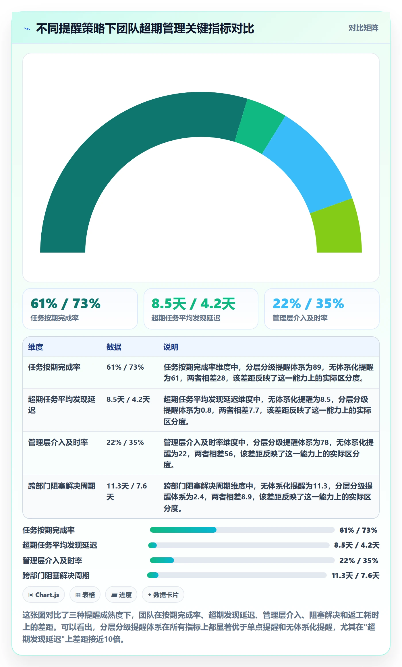 超期提醒怎么做？管理层流程优化：任务提醒从0到1