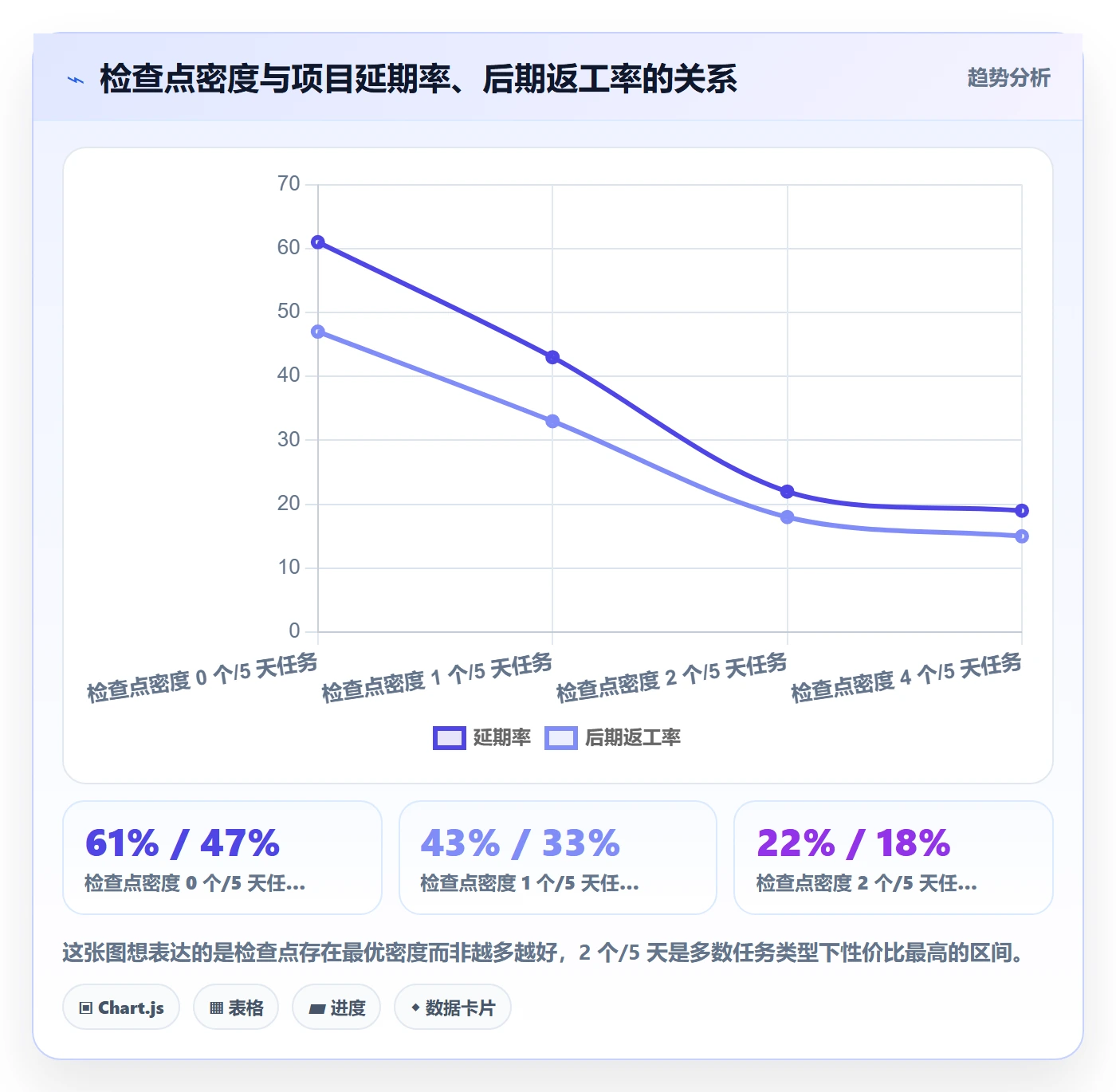 完成实操方法:项目负责人提升任务执行效率的实操方法方法与模板