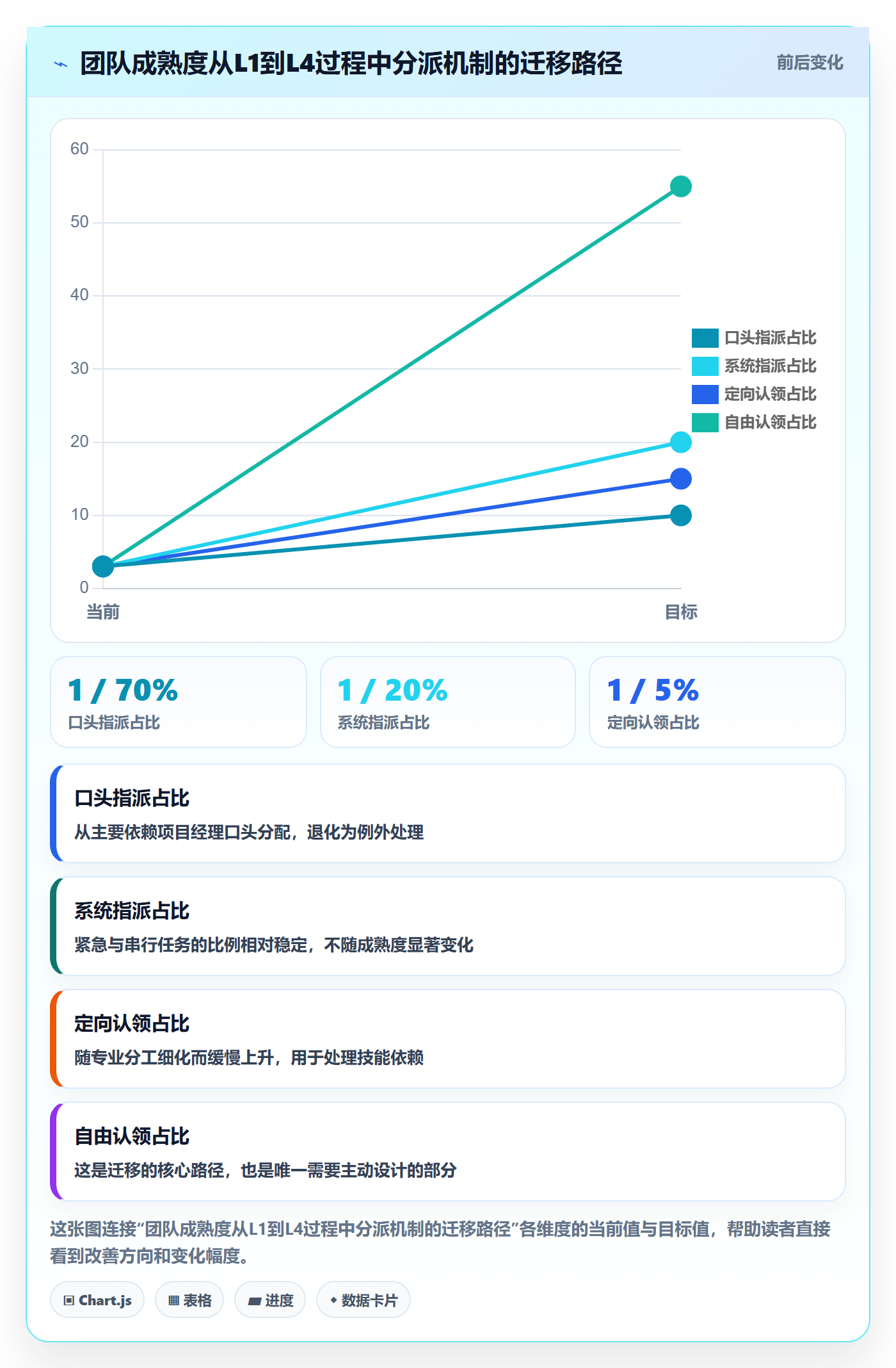 认领怎么做?项目经理流程优化:任务分派从0到1
