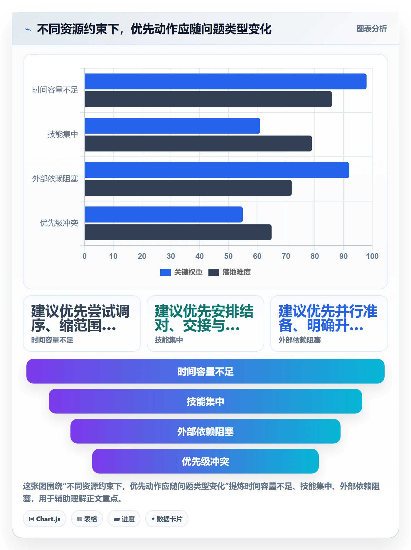 人员实操方法:项目成员提升资源管理效率的最佳实践方法与模板