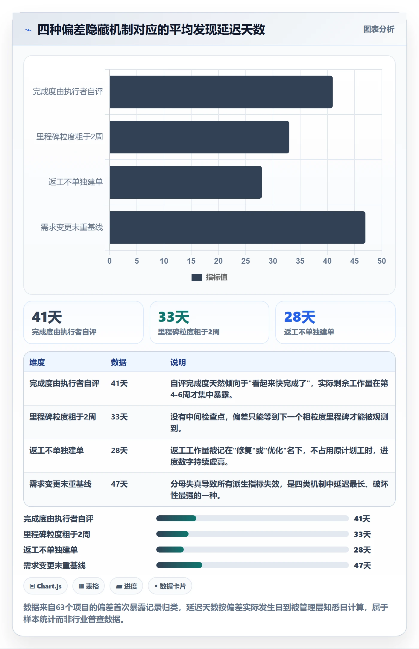 进度偏差管理方法大全:PMO进度管理最佳实践落地清单