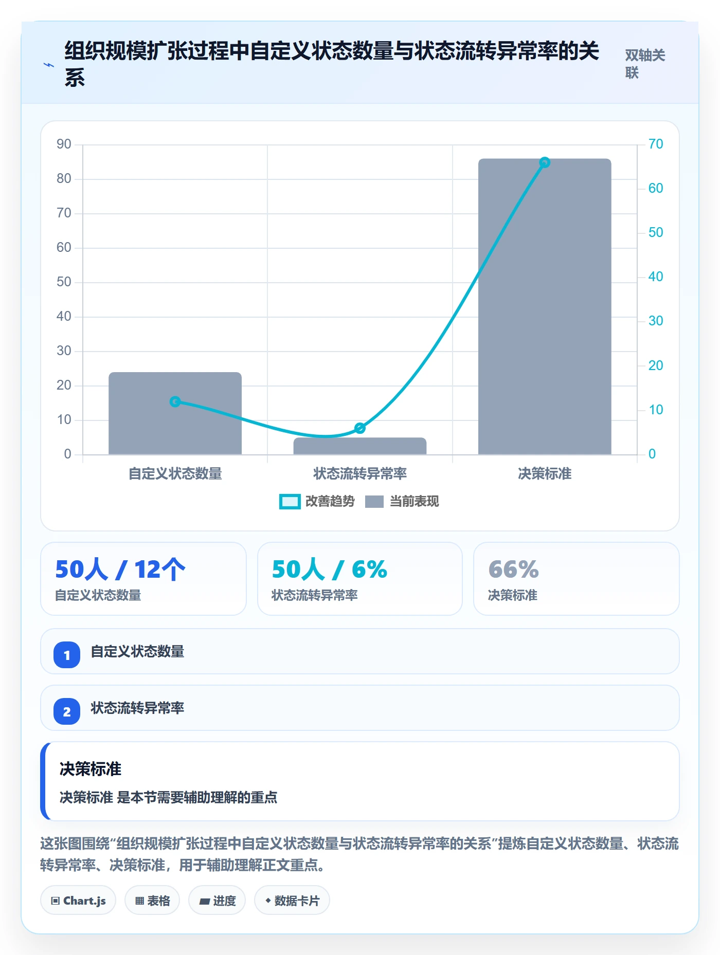阶段状态最佳实践：项目成员项目阶段制度设计，常见问题